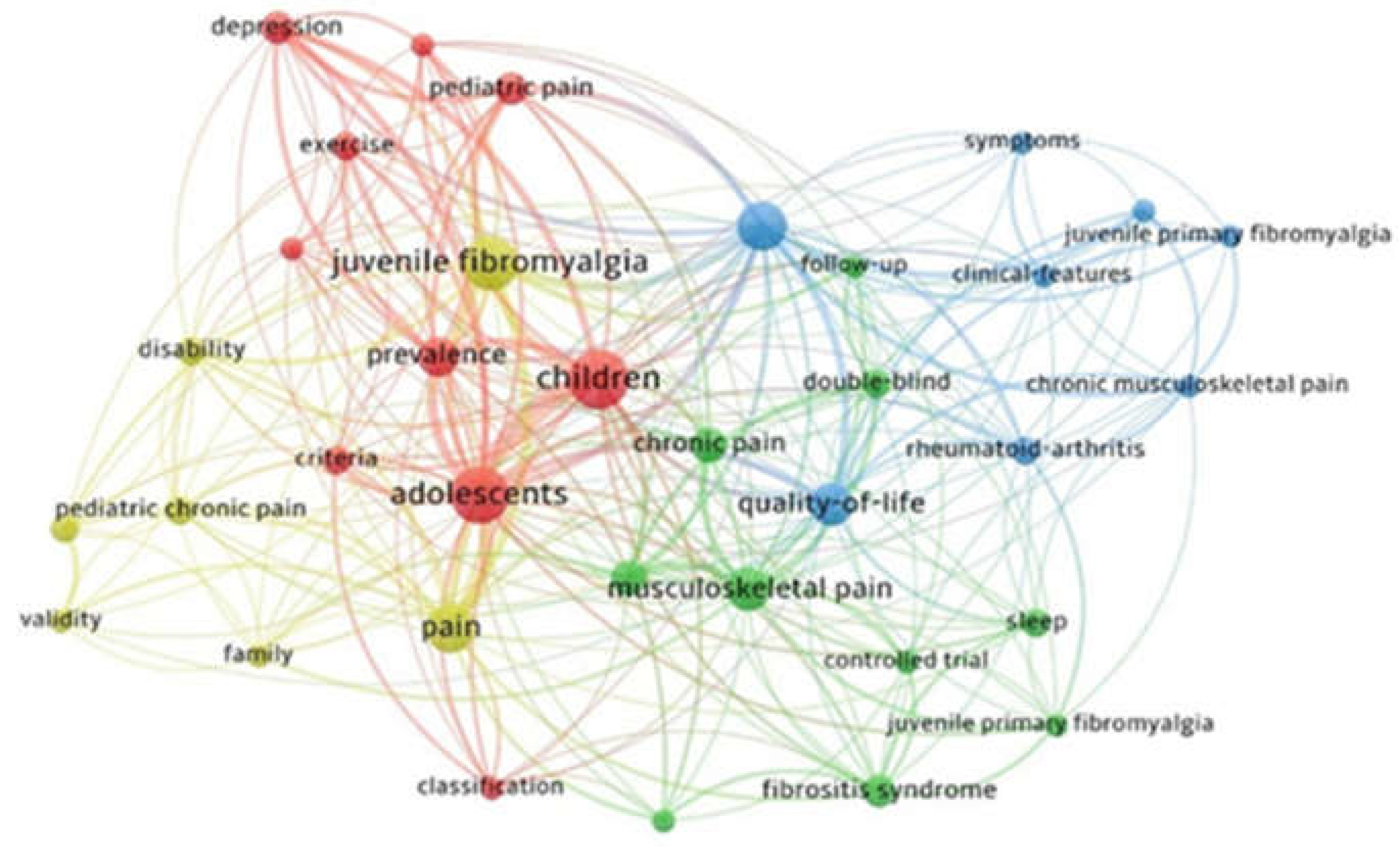 Children 09 00637 g004