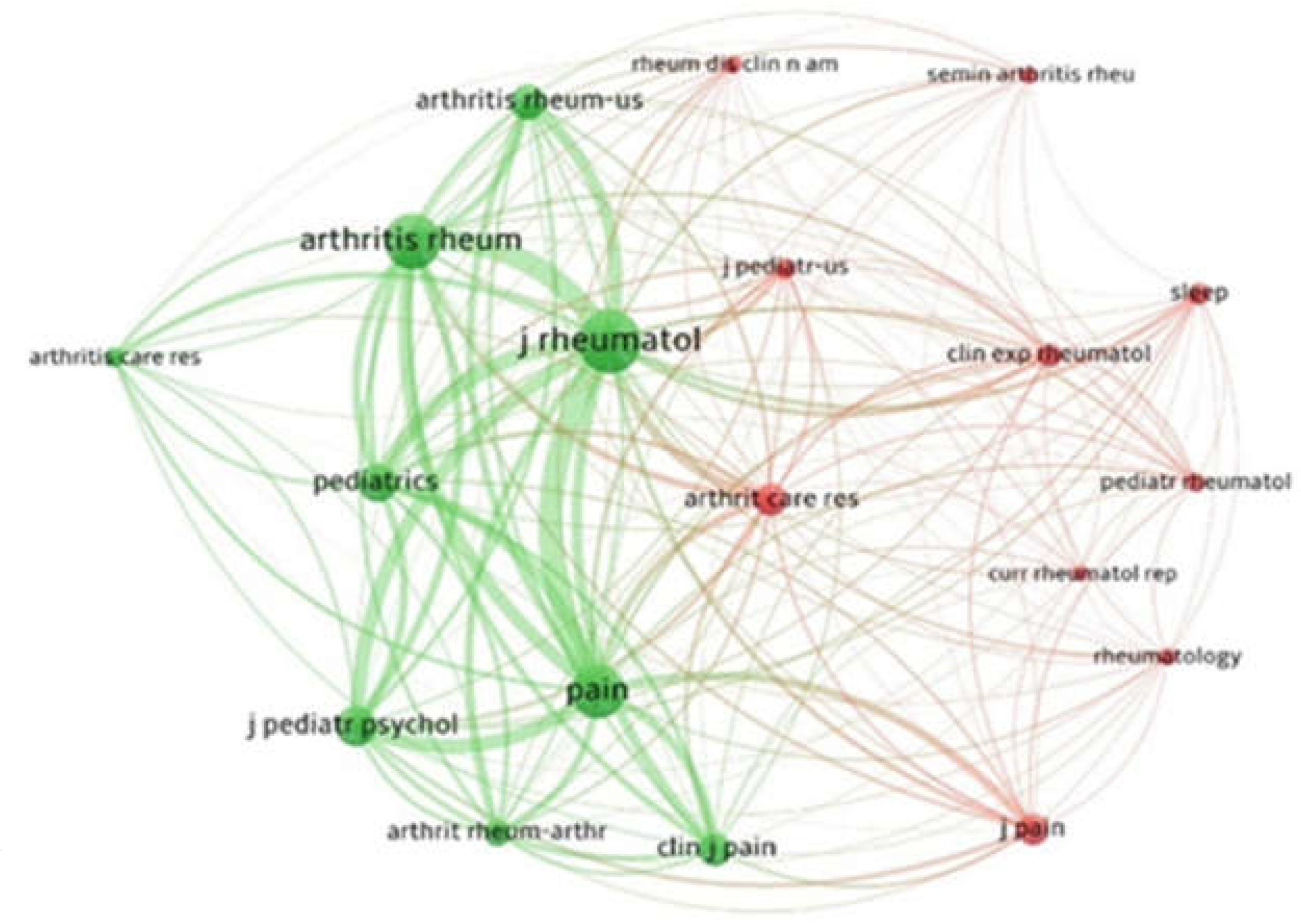 Children 09 00637 g005