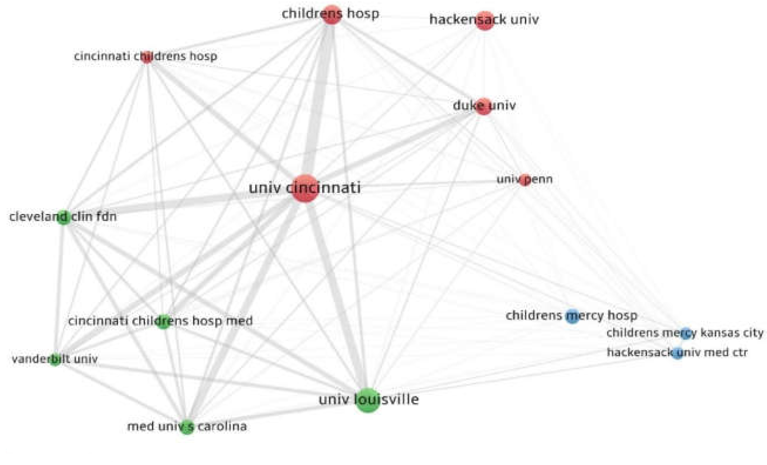 Children 09 00637 g006