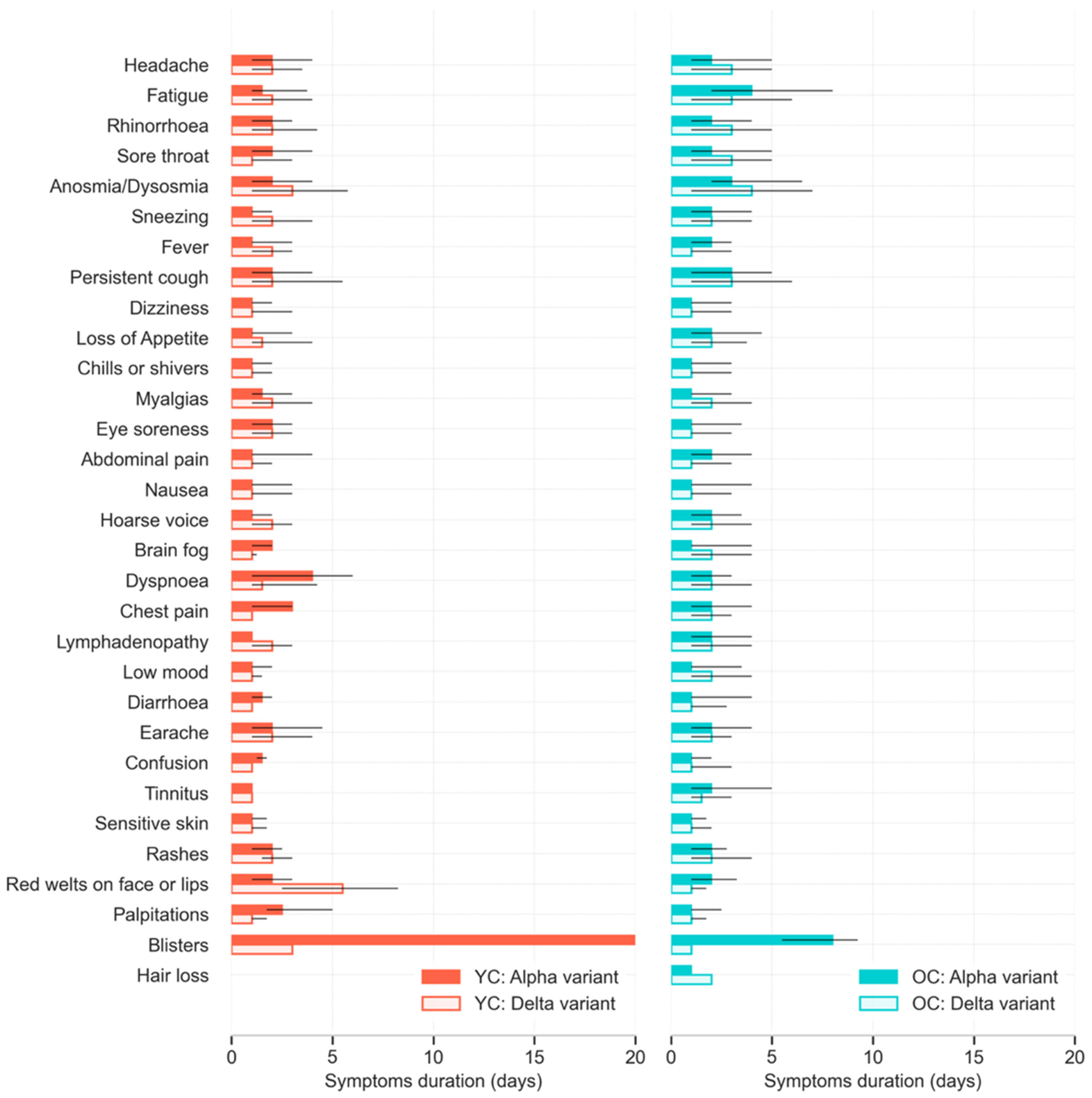 Children 09 00652 g004