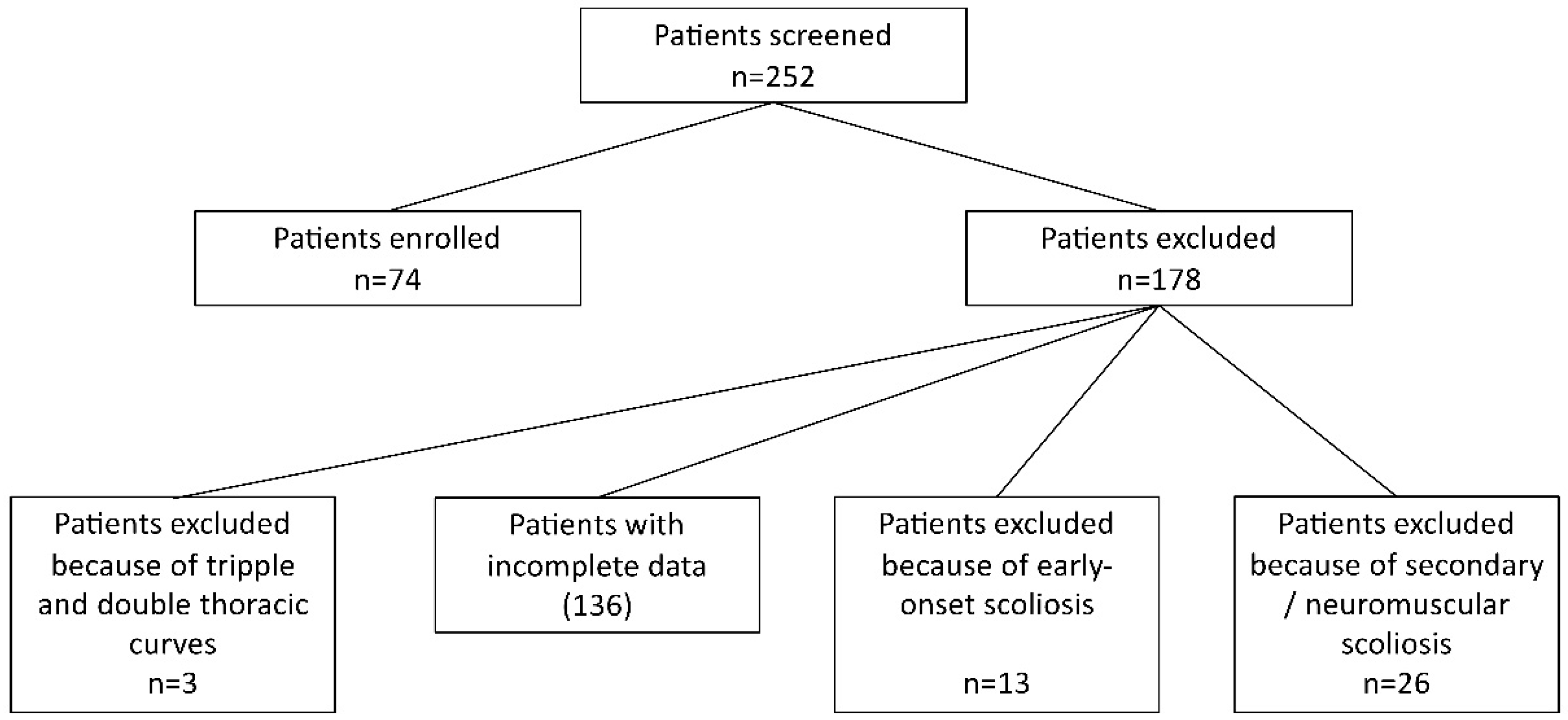 Children 09 00656 g001