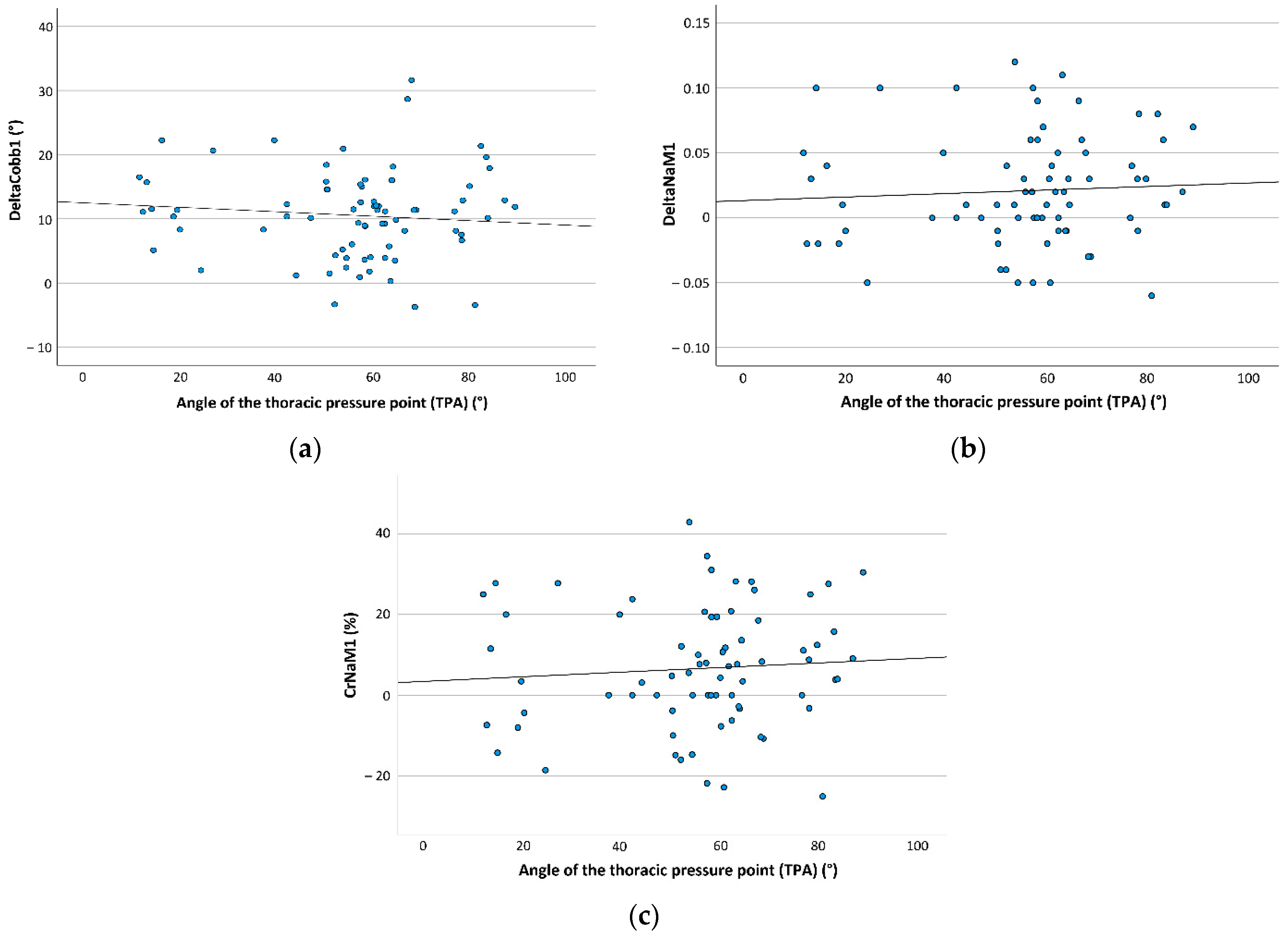 Children 09 00656 g006