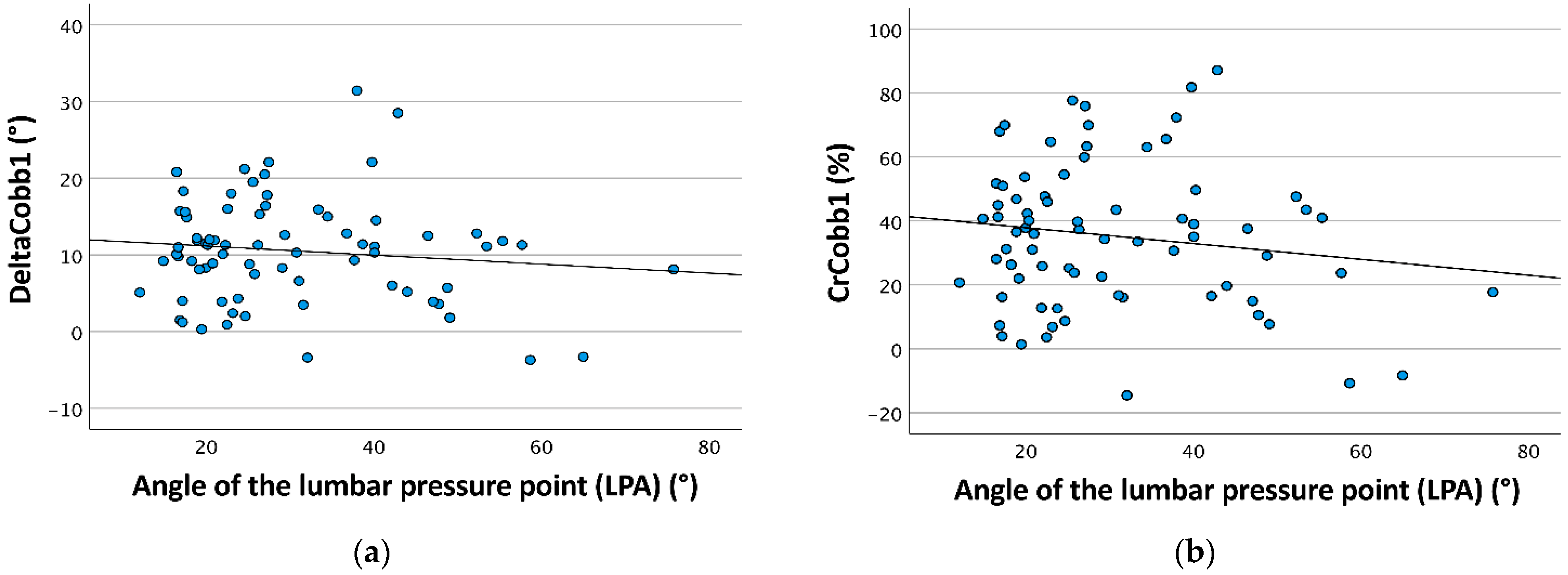Children 09 00656 g007
