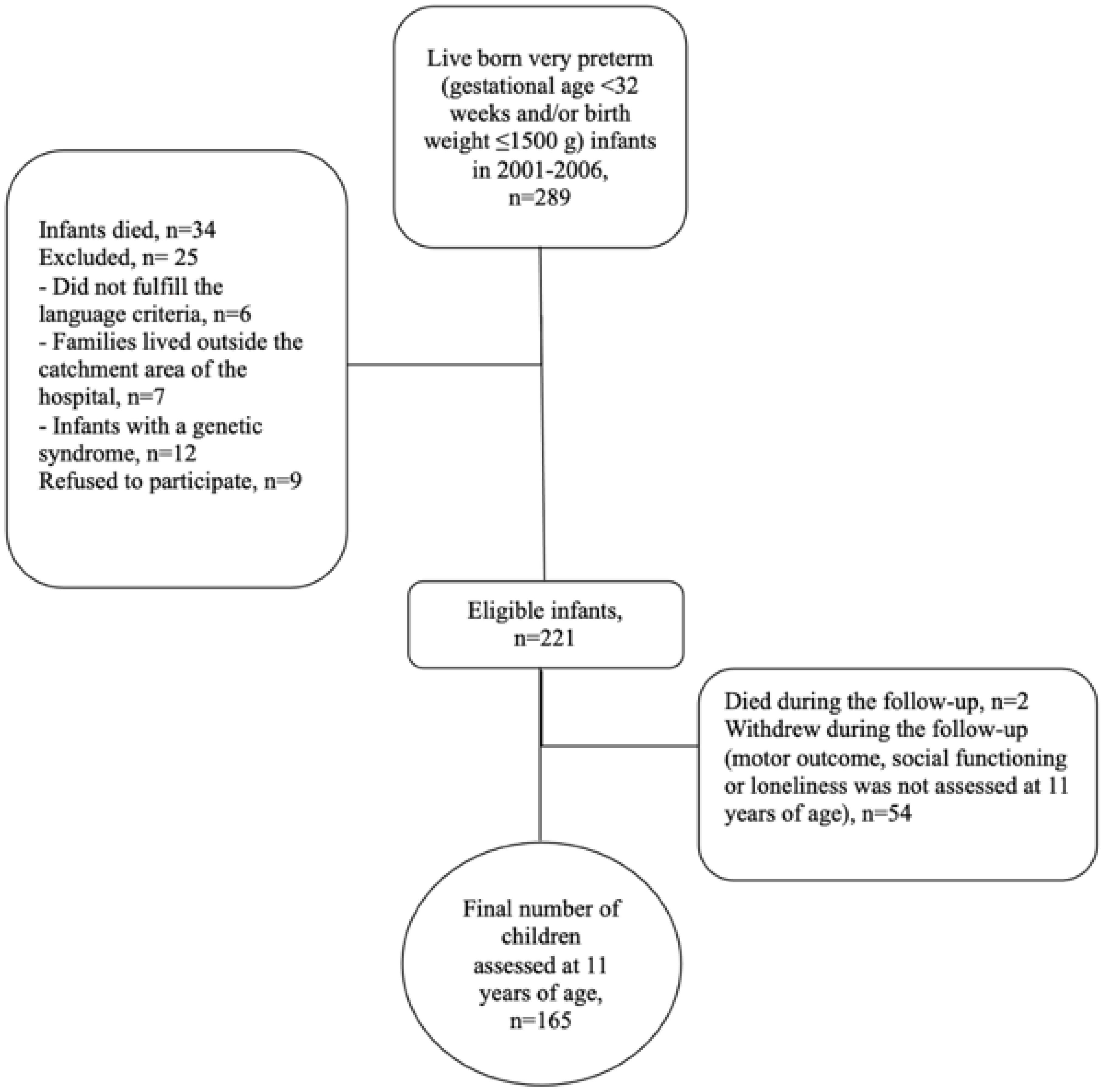 Children 09 00660 g001