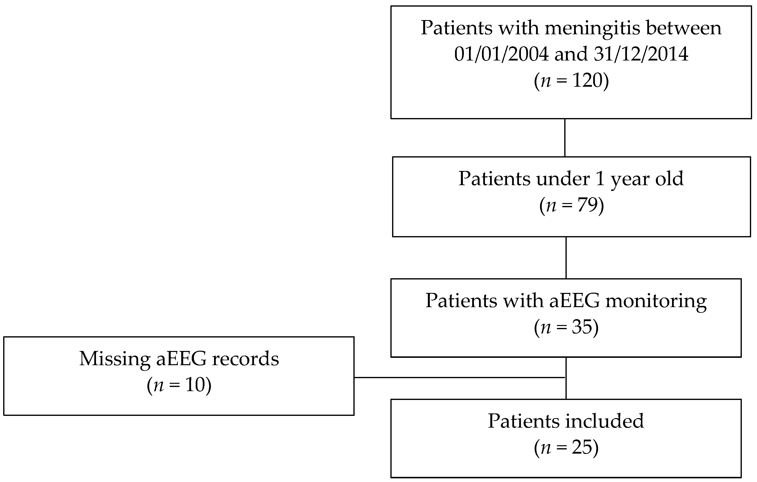 Children 09 00668 g001