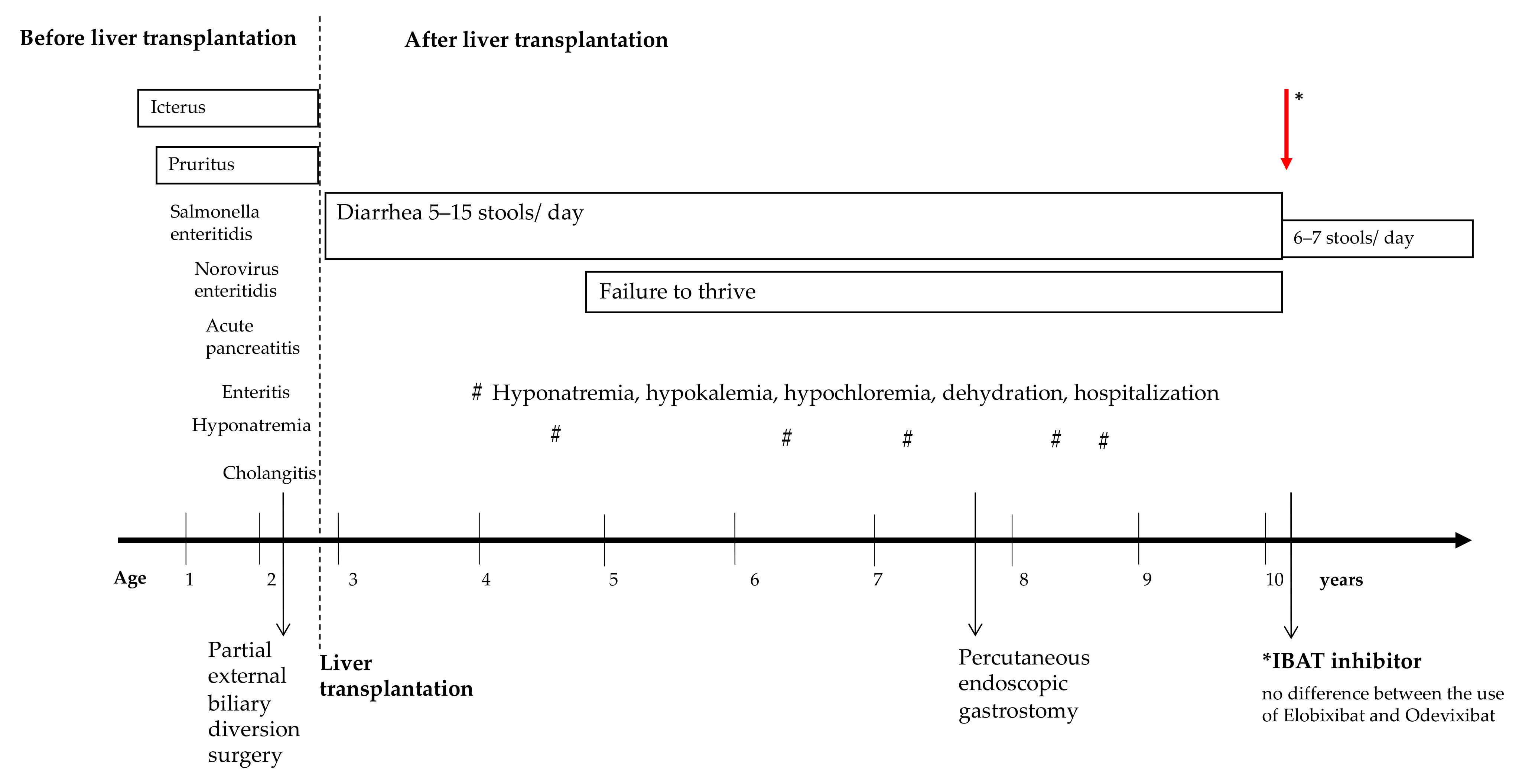 Children 09 00669 g001