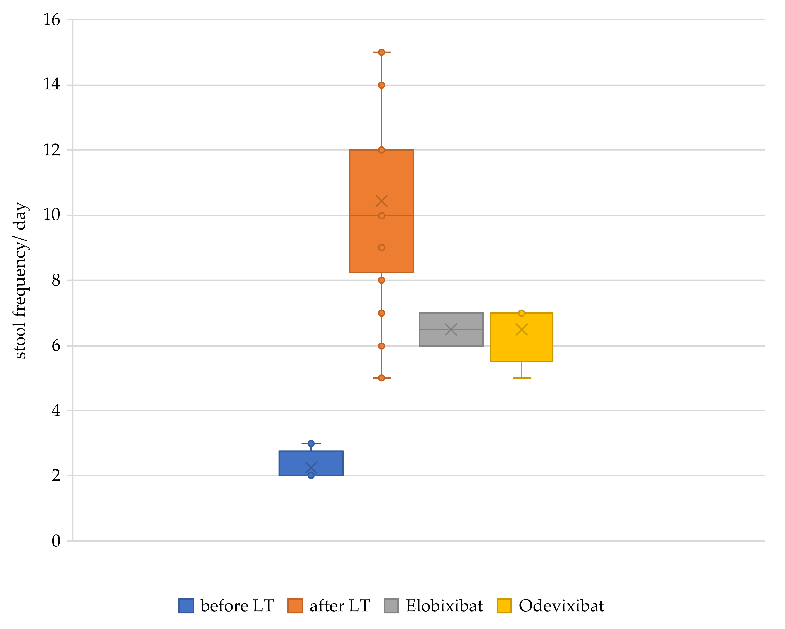 Children 09 00669 g002