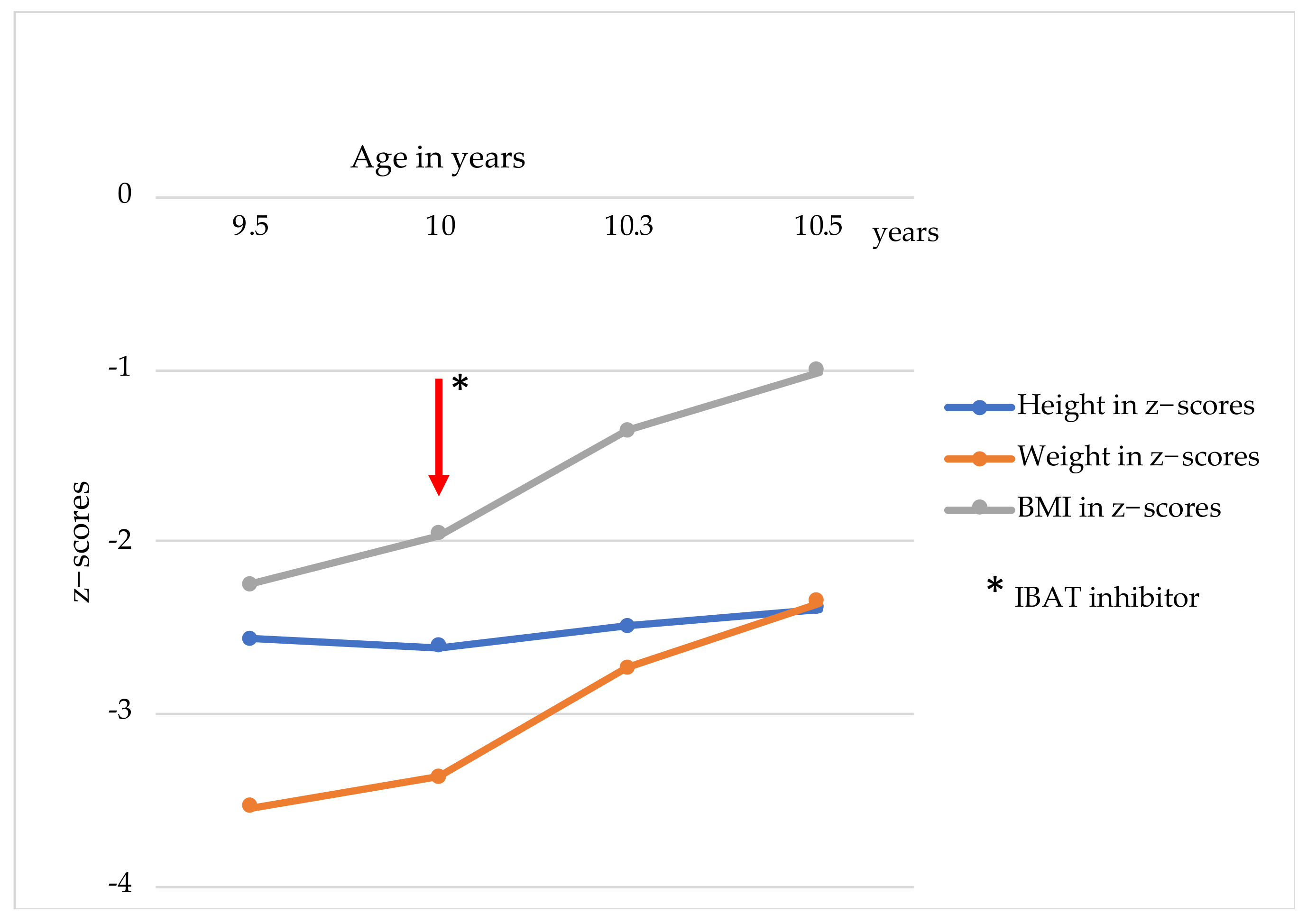 Children 09 00669 g003