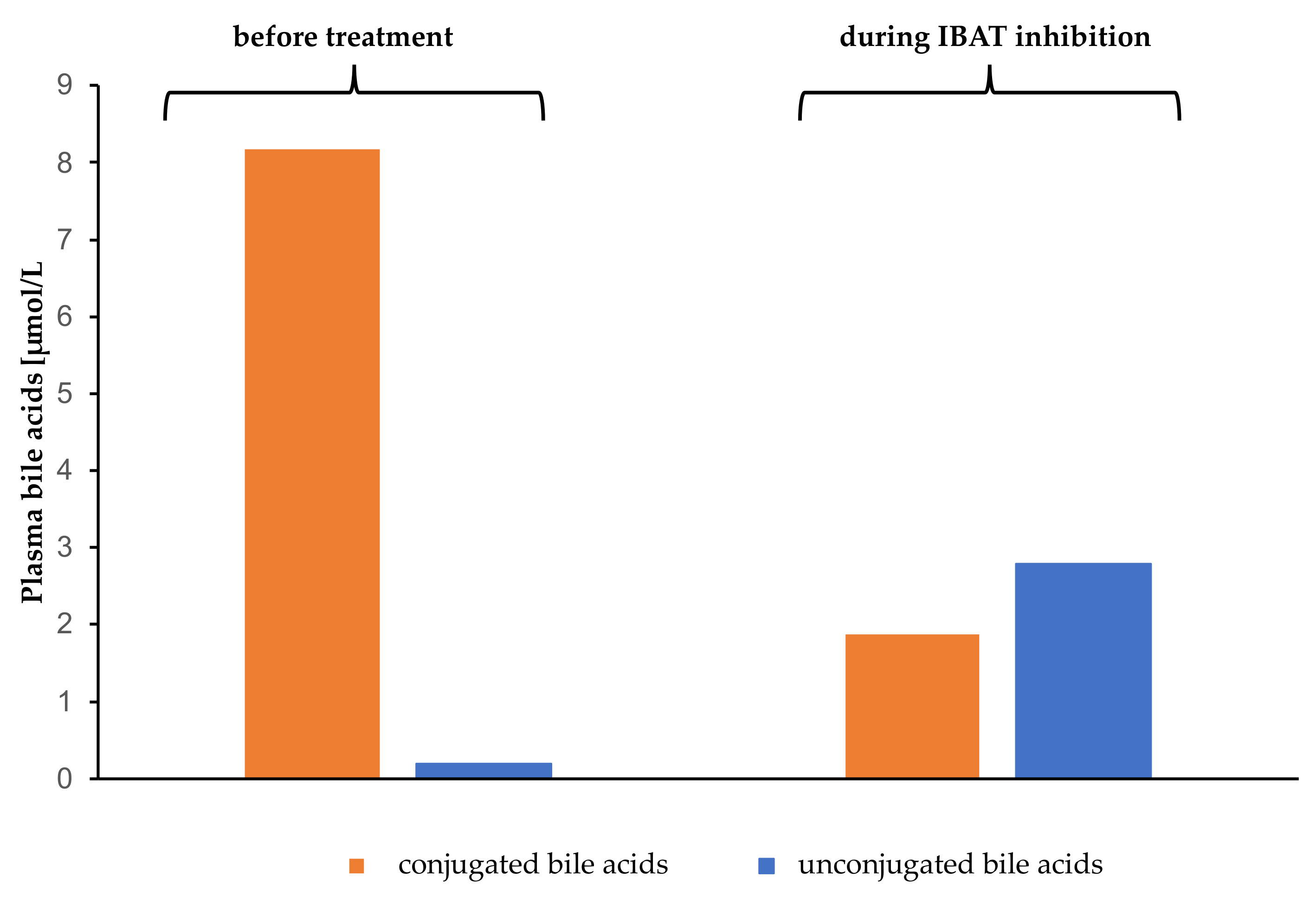 Children 09 00669 g004