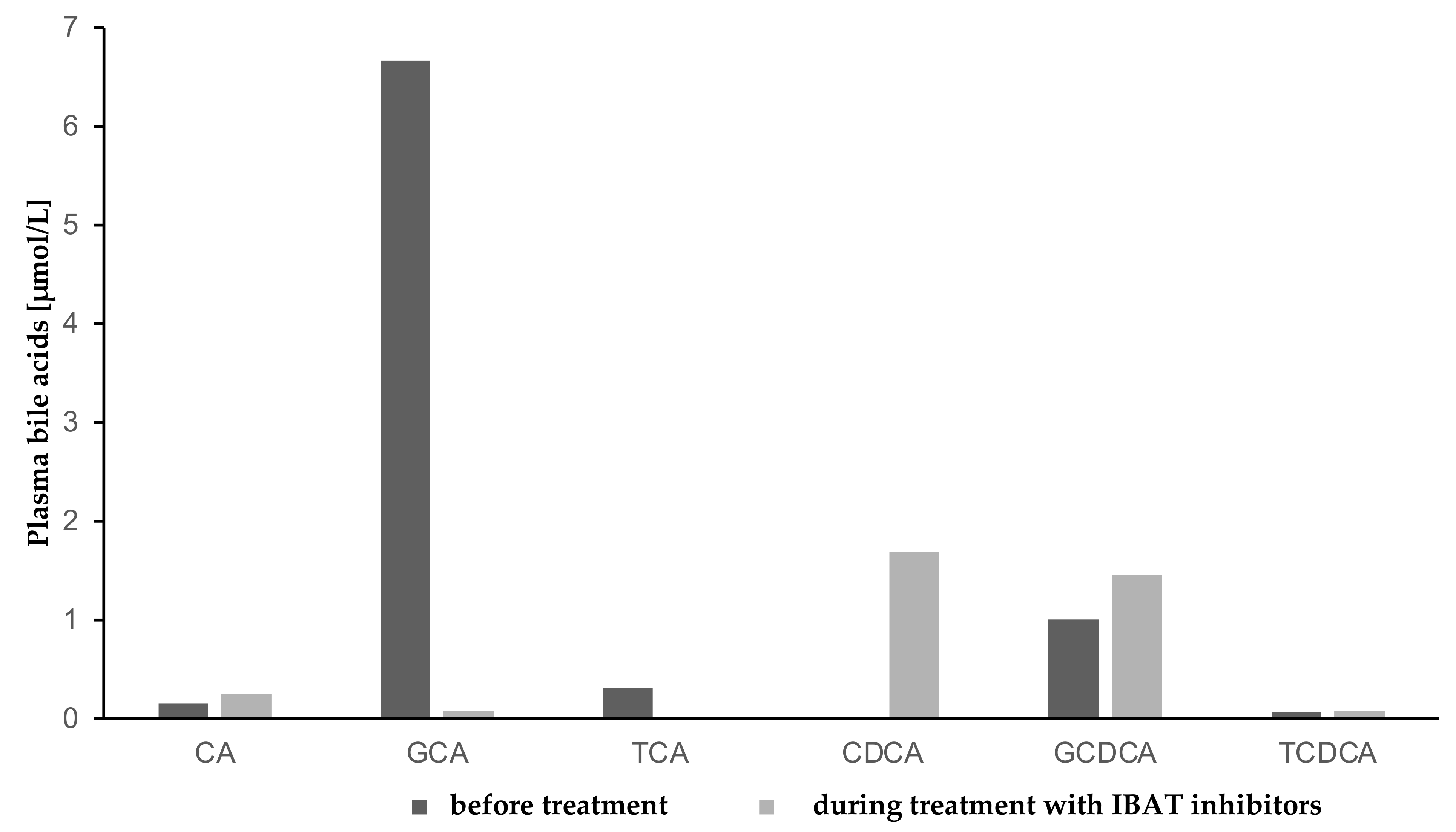 Children 09 00669 g005