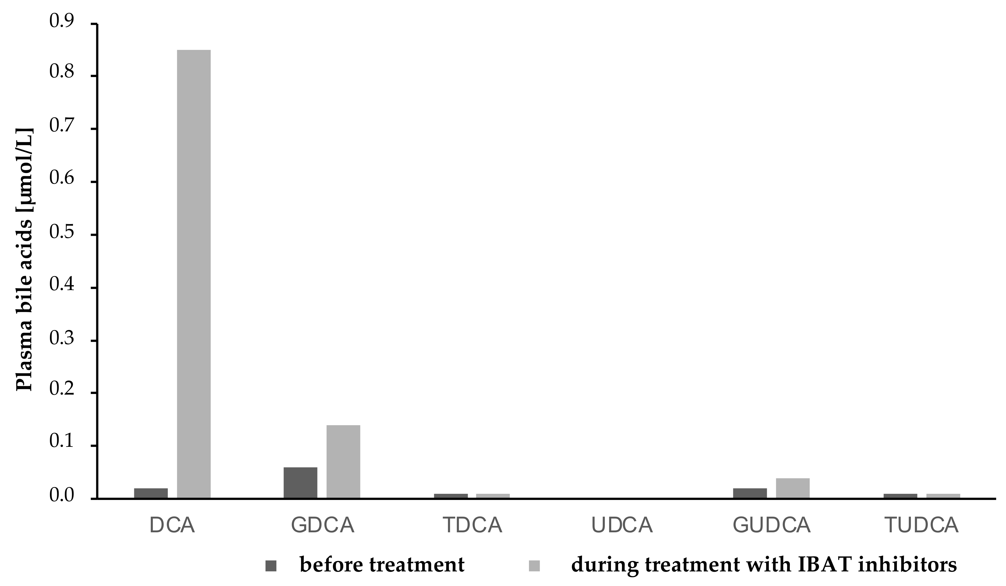 Children 09 00669 g006