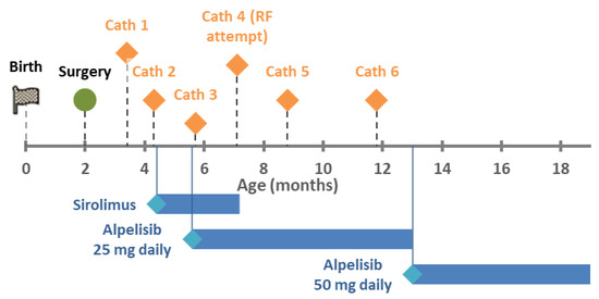 Children 09 00671 g001 550