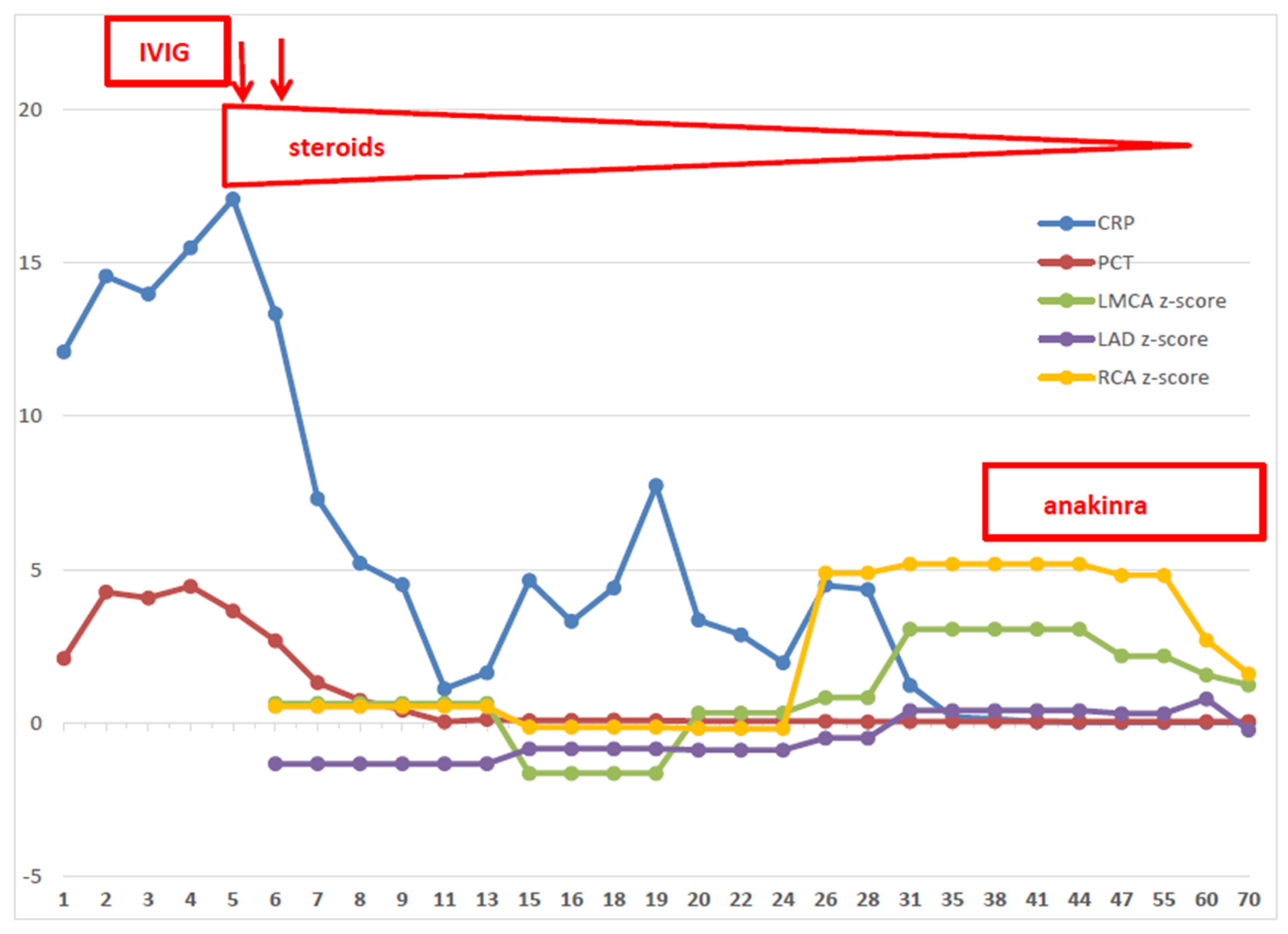 Children 09 00672 g001