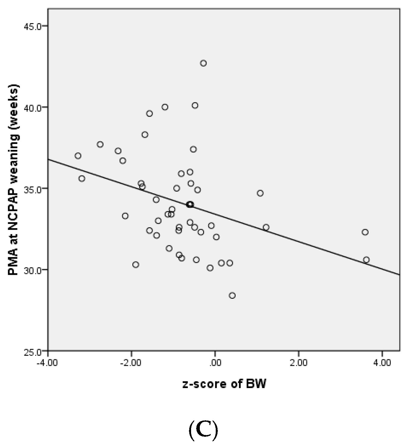 Children 09 00673 g001b