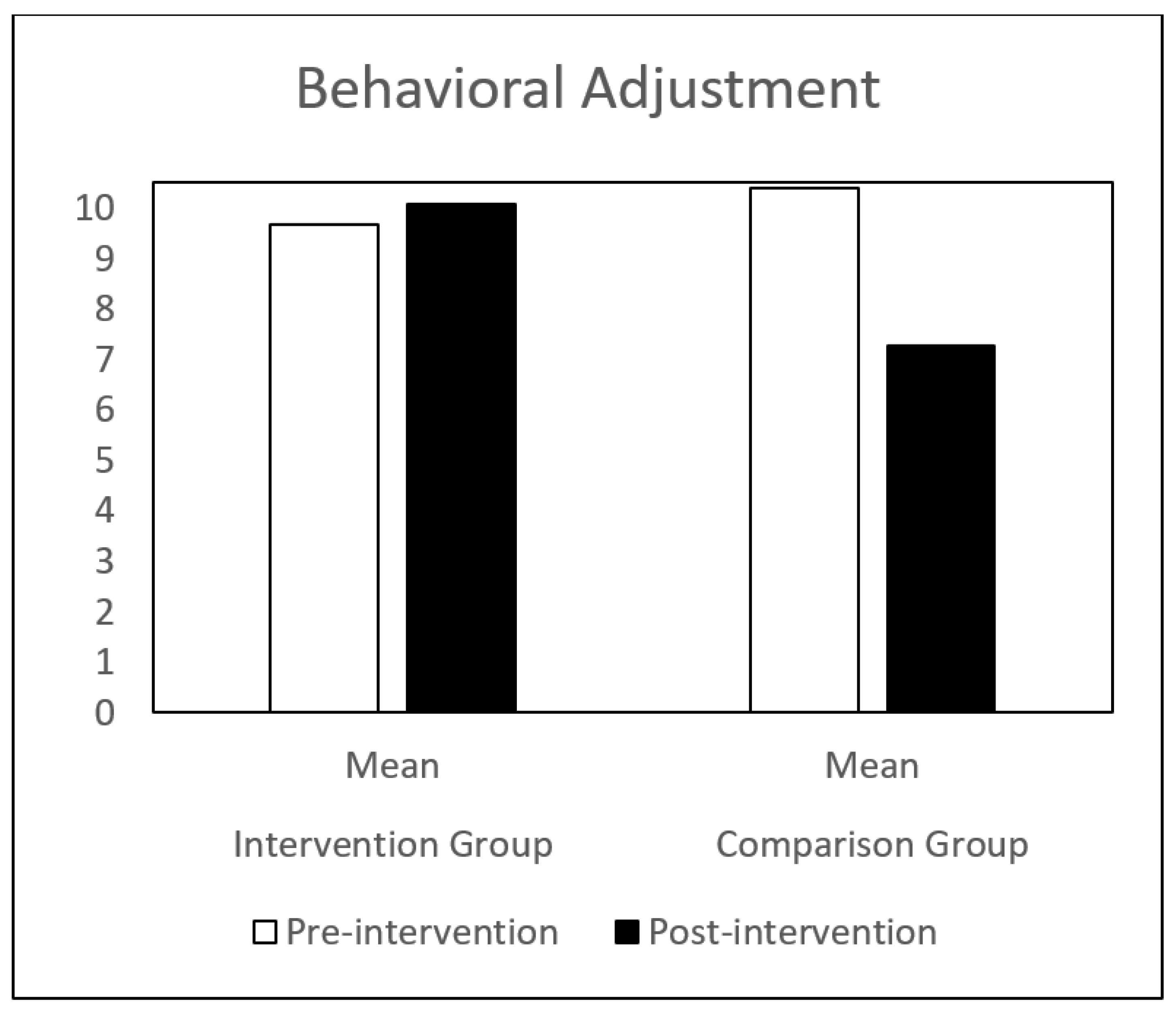 Children 09 00680 g001