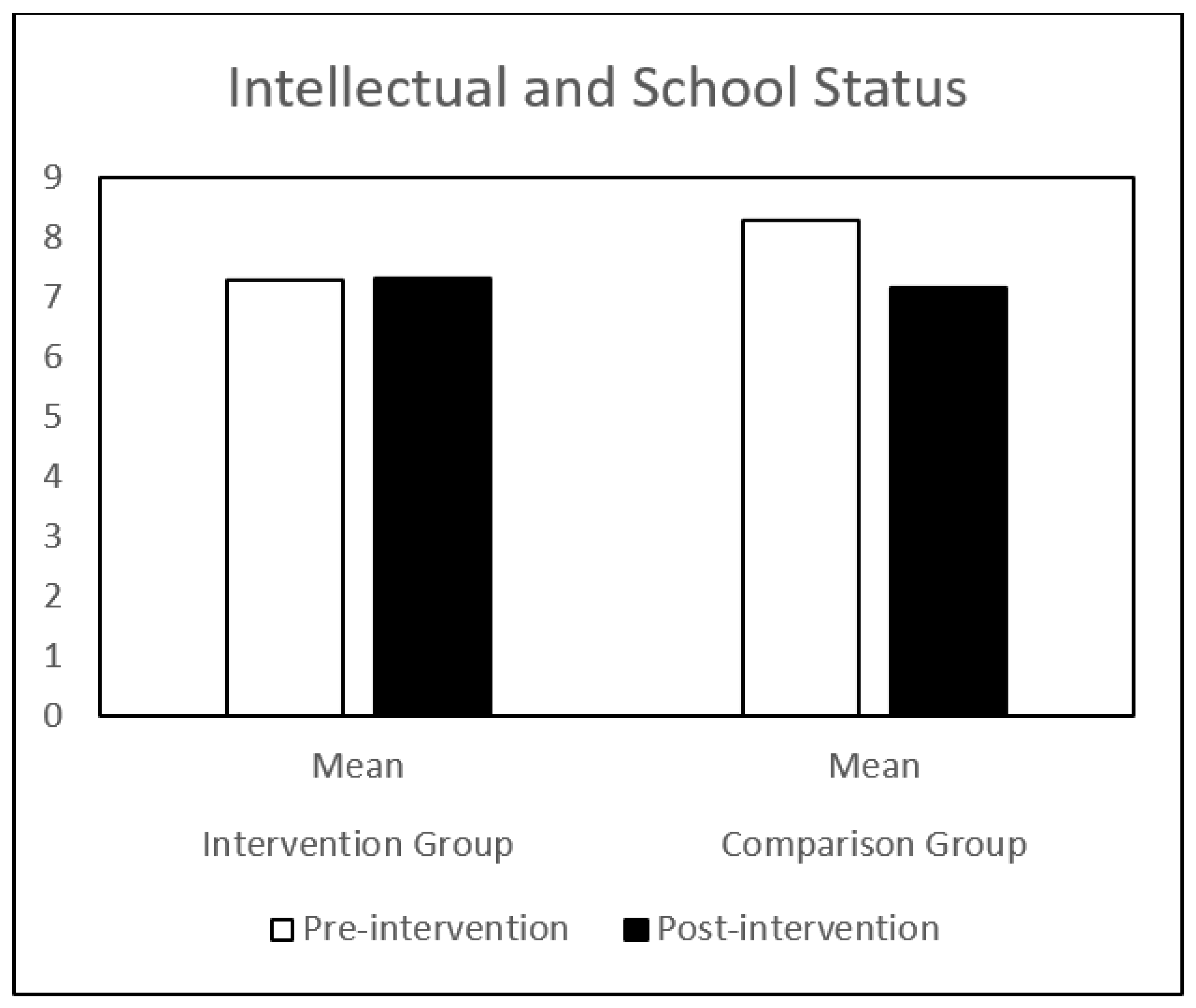 Children 09 00680 g002