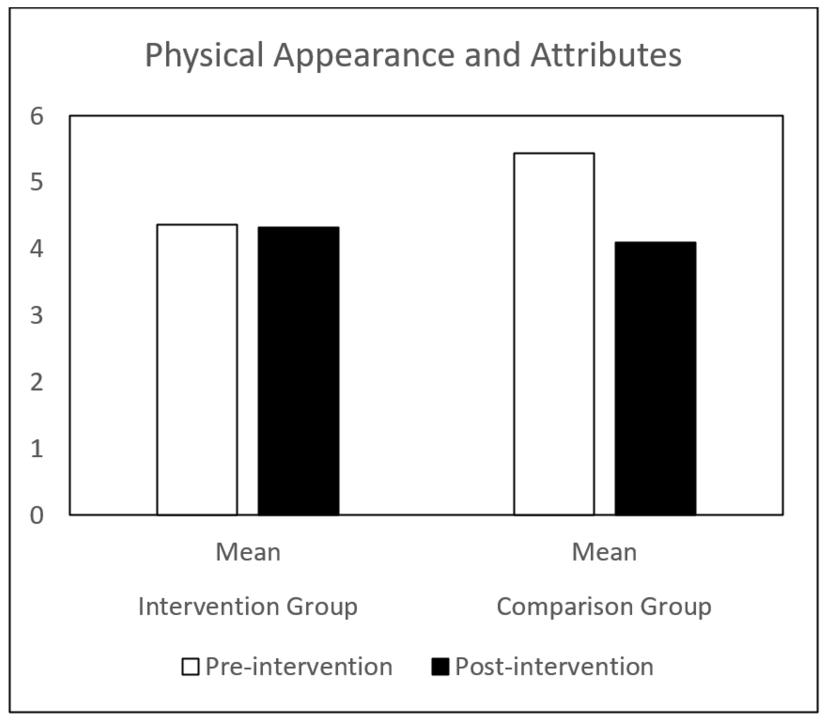 Children 09 00680 g003