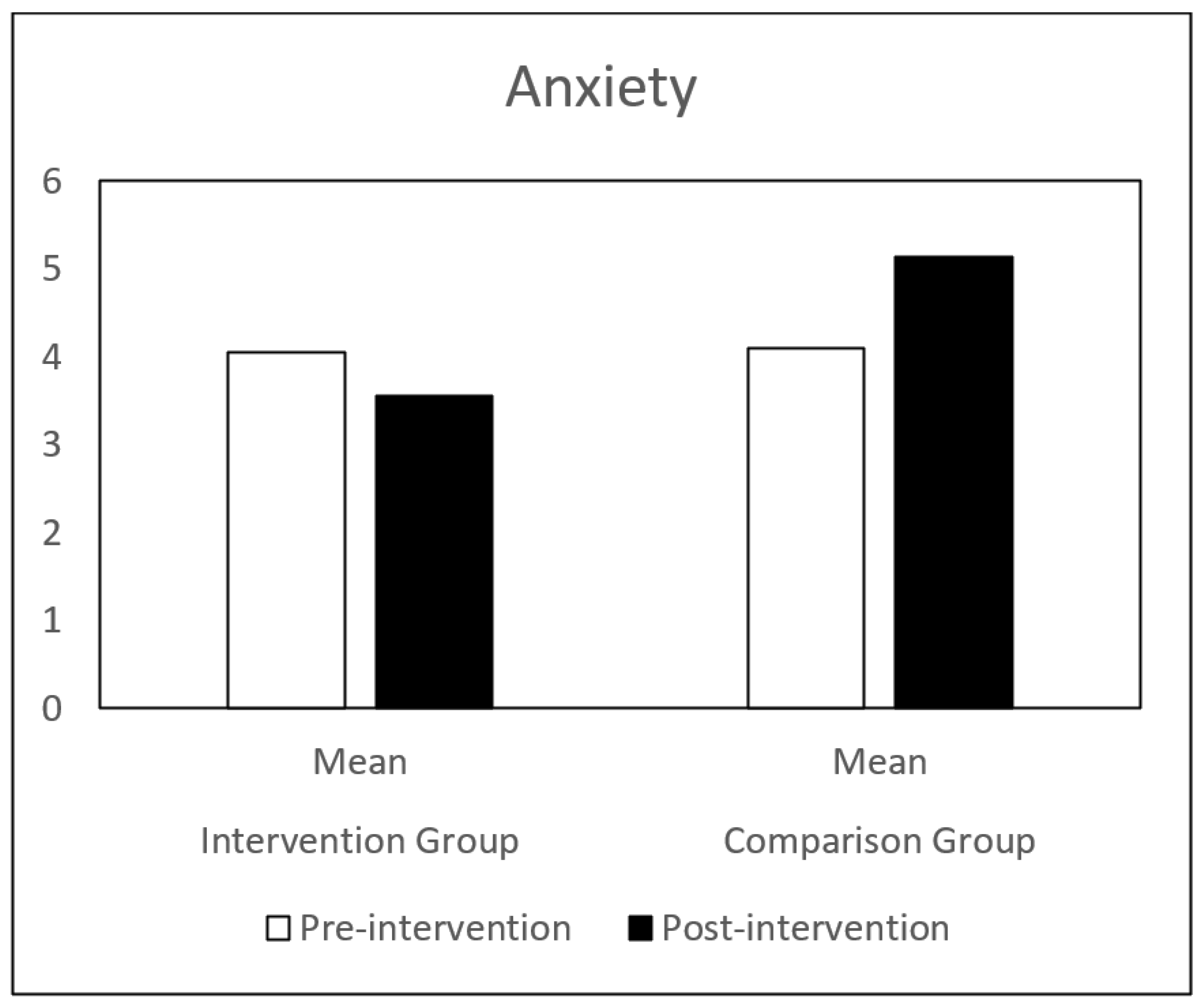 Children 09 00680 g004