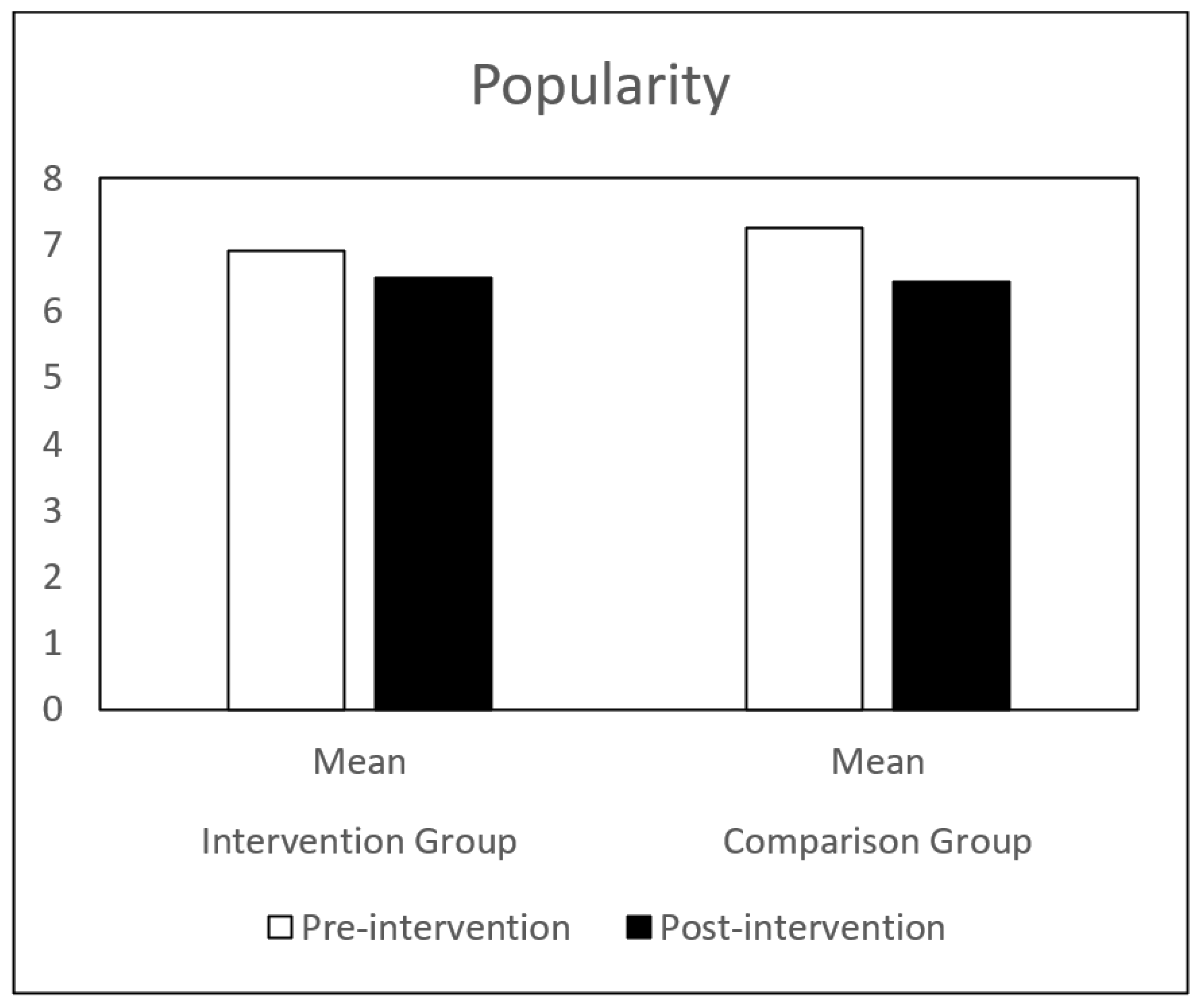 Children 09 00680 g005