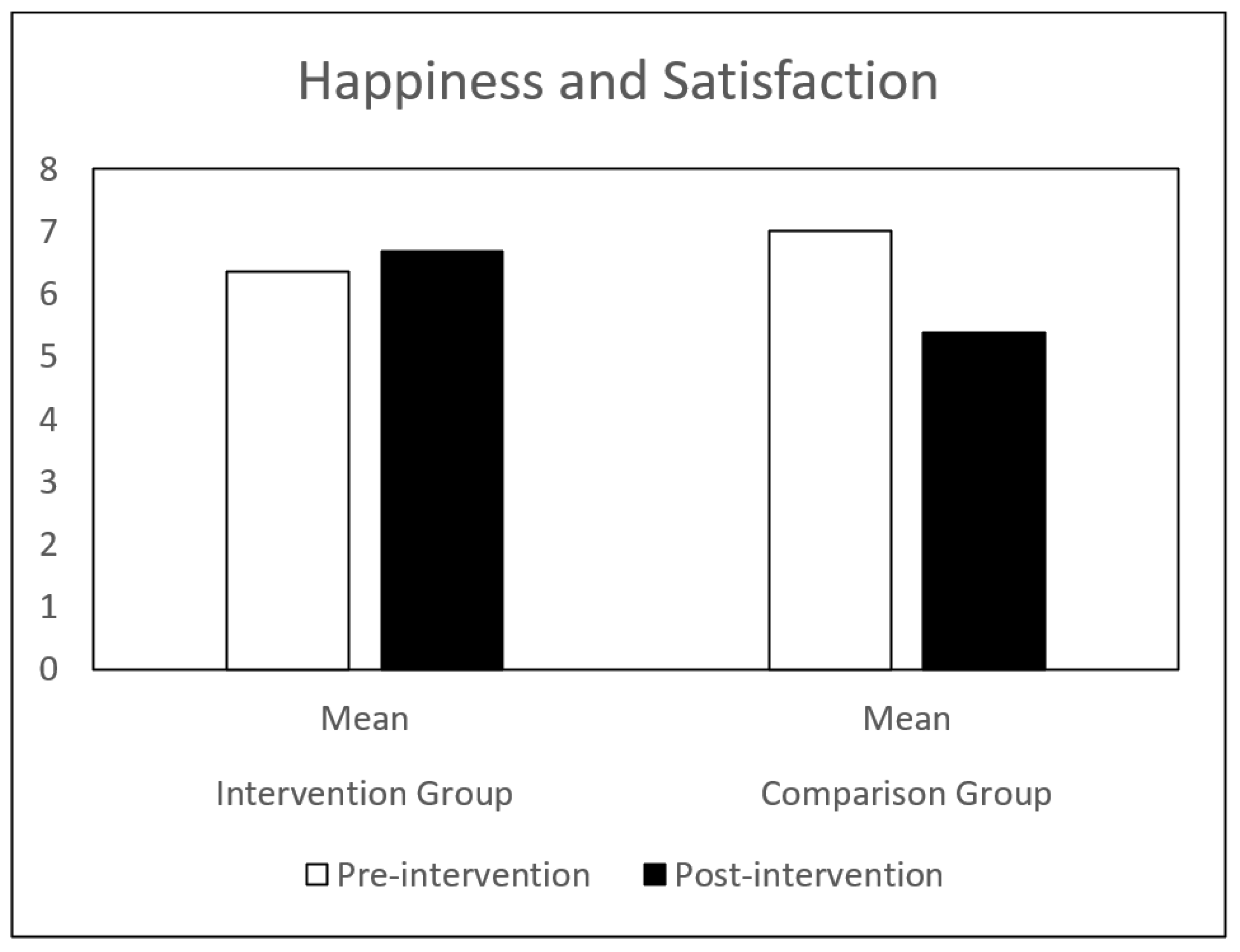 Children 09 00680 g006