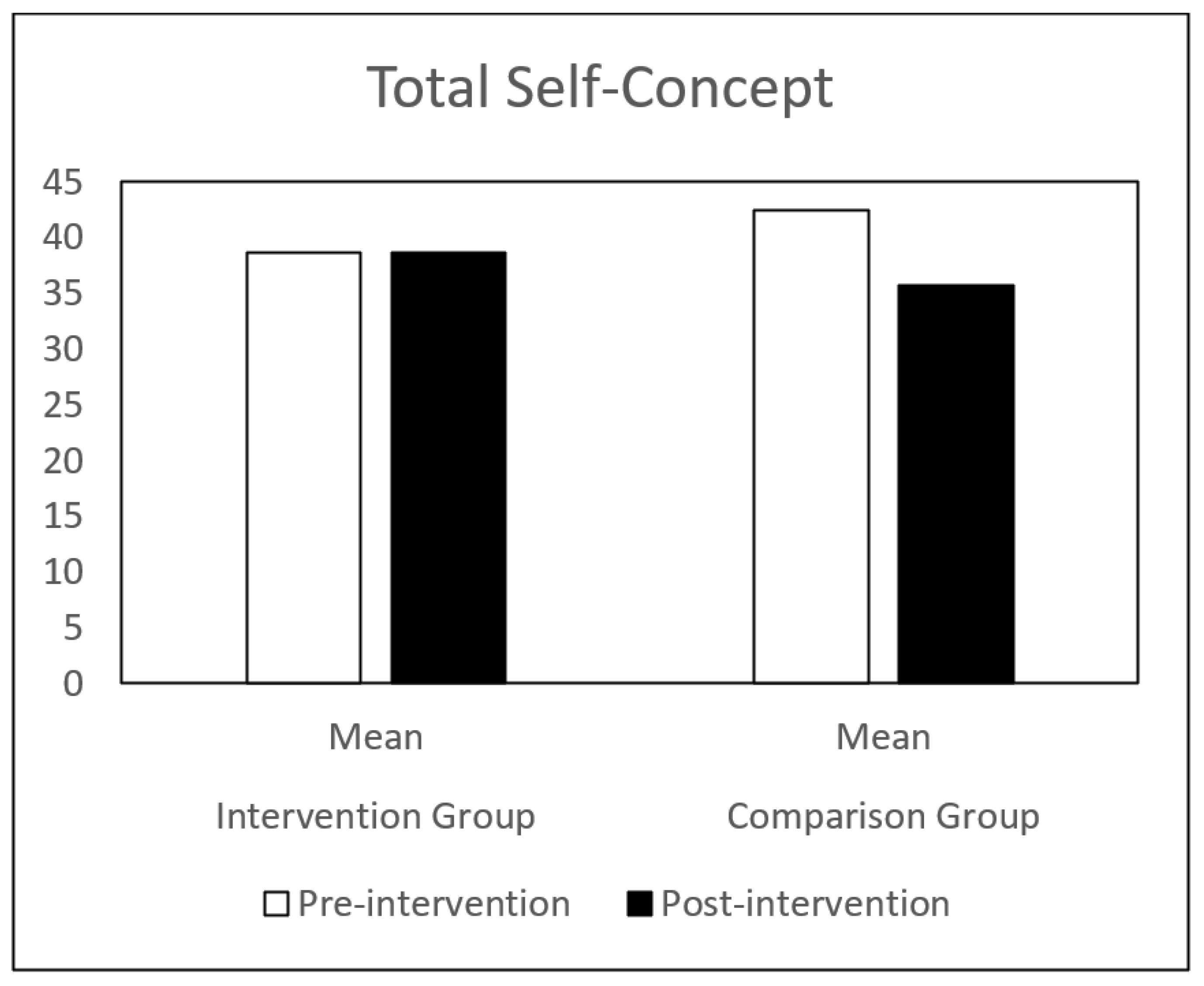 Children 09 00680 g007