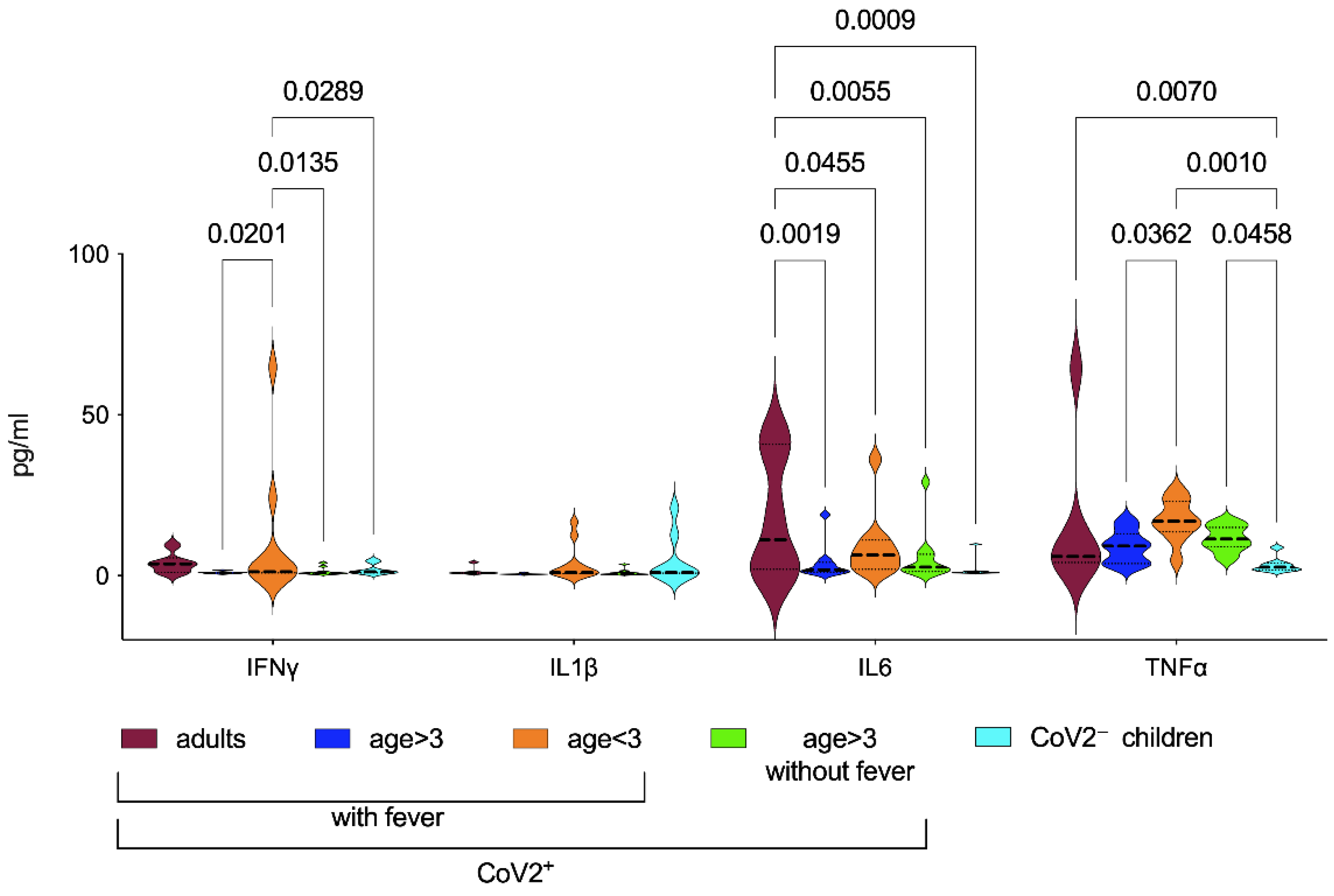 Children 09 00681 g001