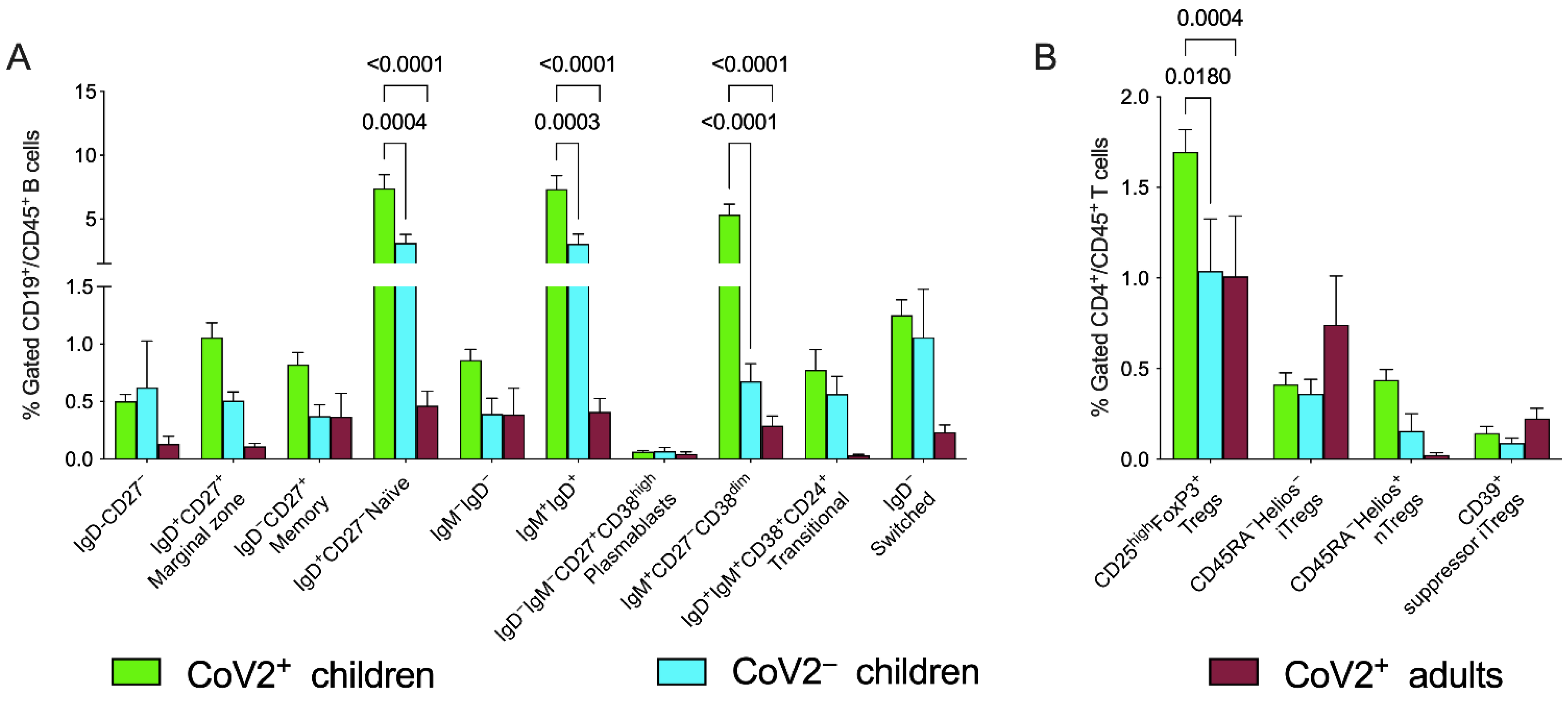 Children 09 00681 g002