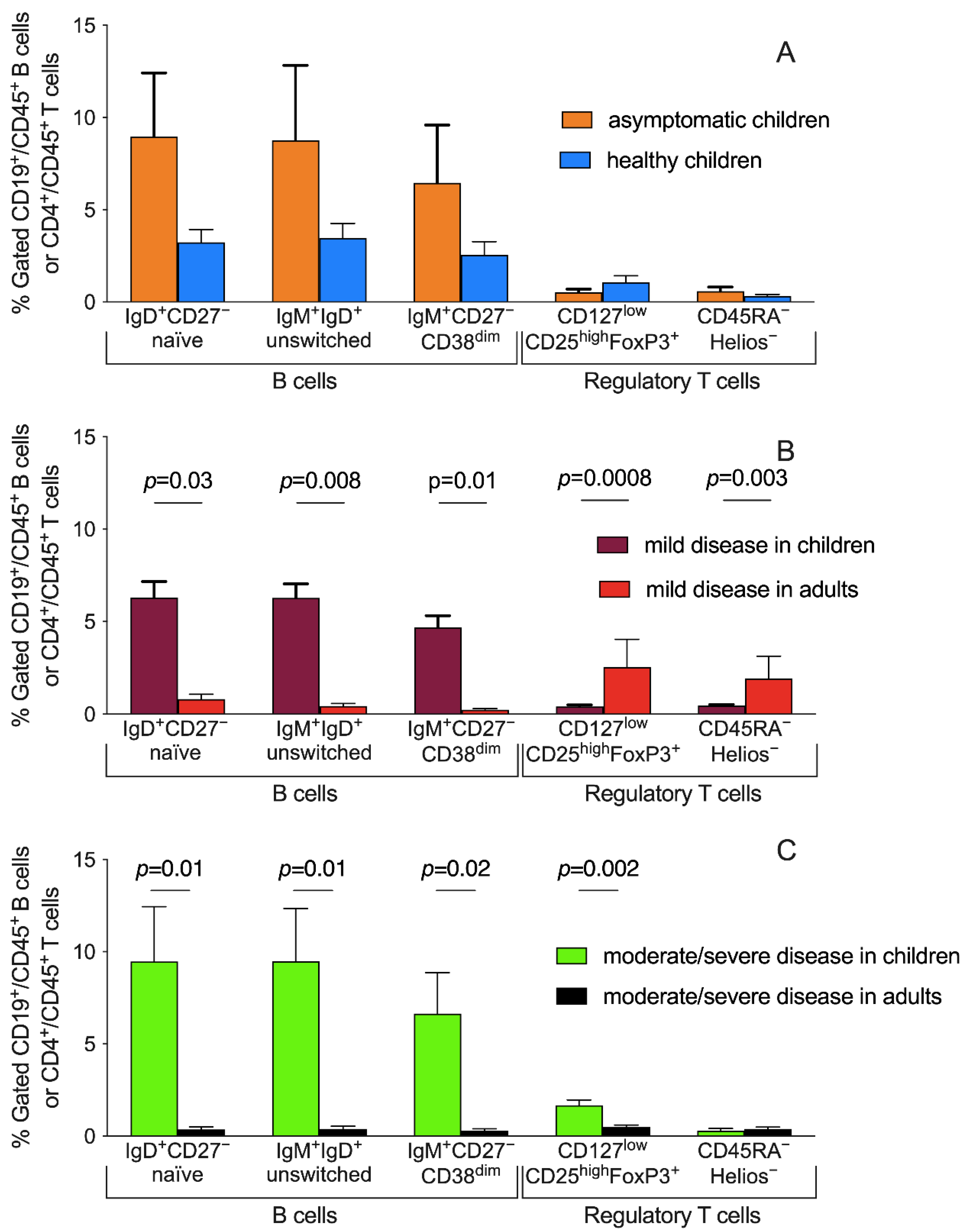 Children 09 00681 g003