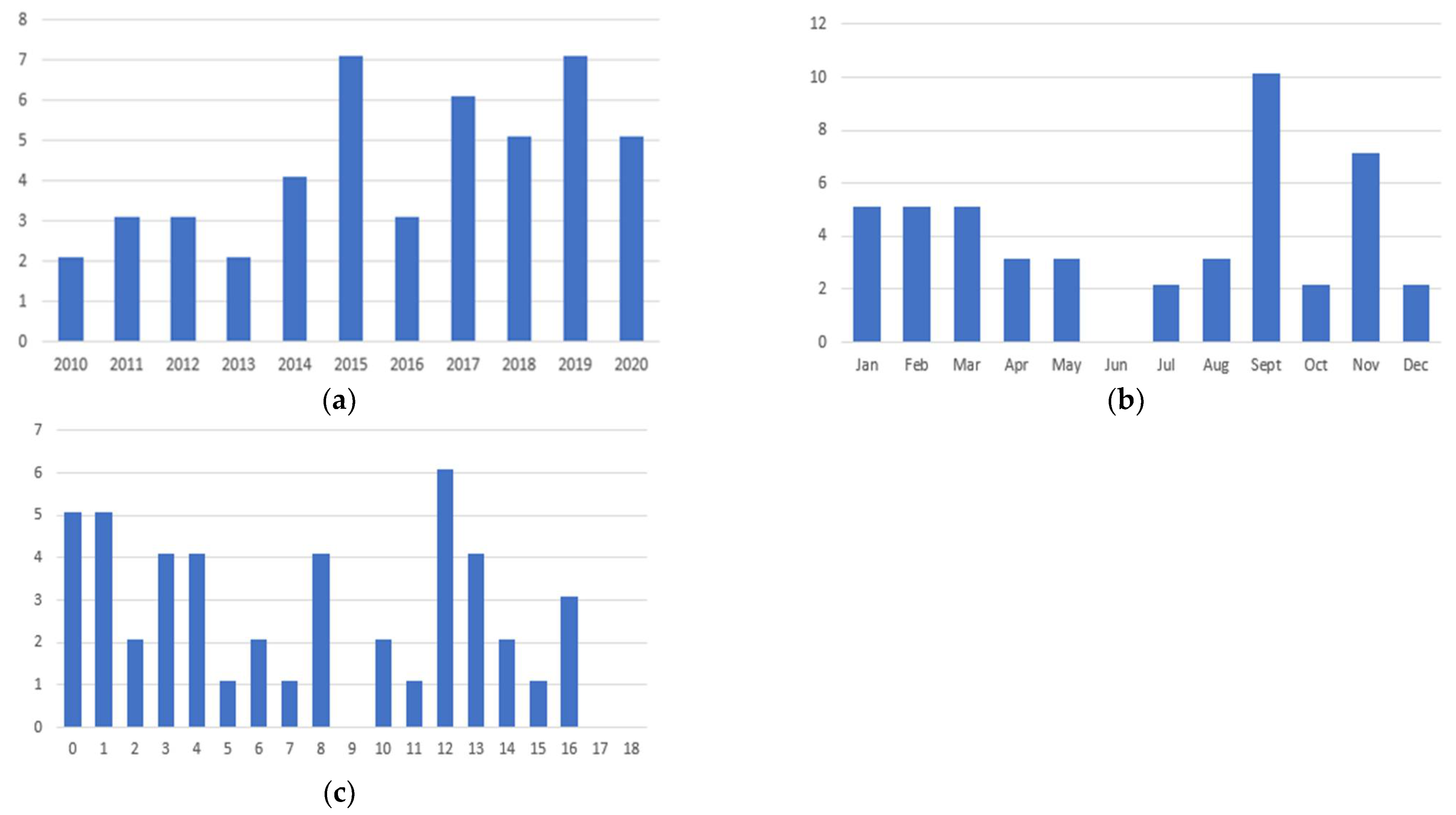 Children 09 00685 g001