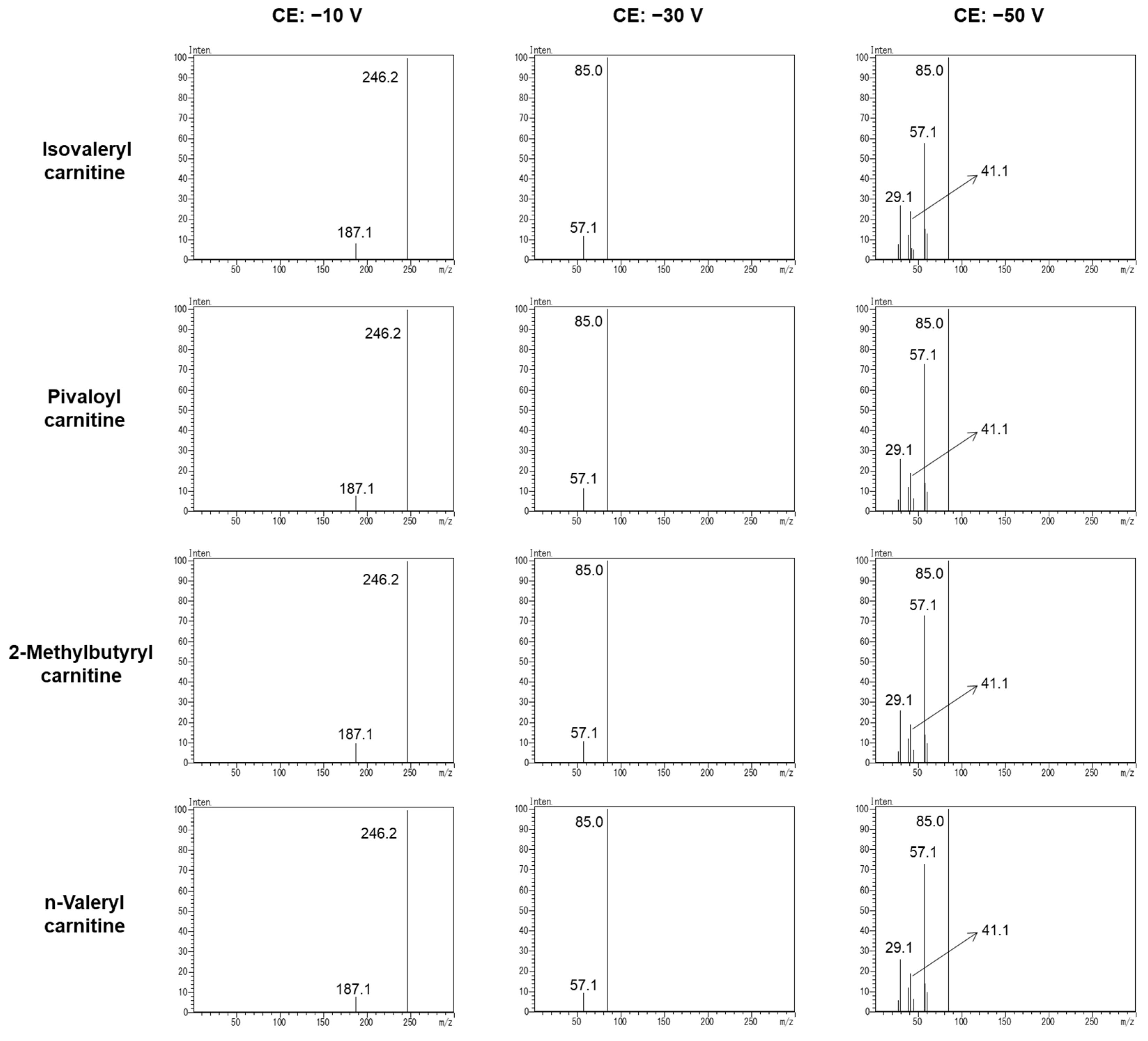 Children 09 00694 g002