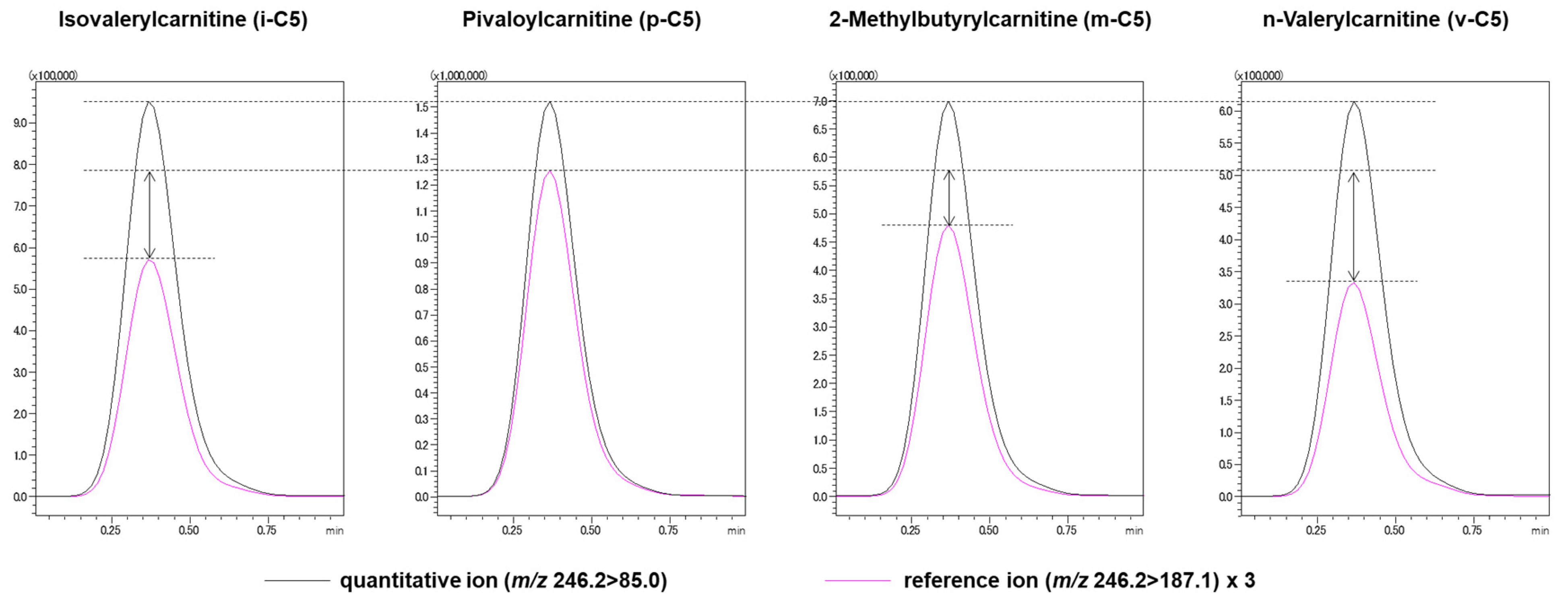Children 09 00694 g003