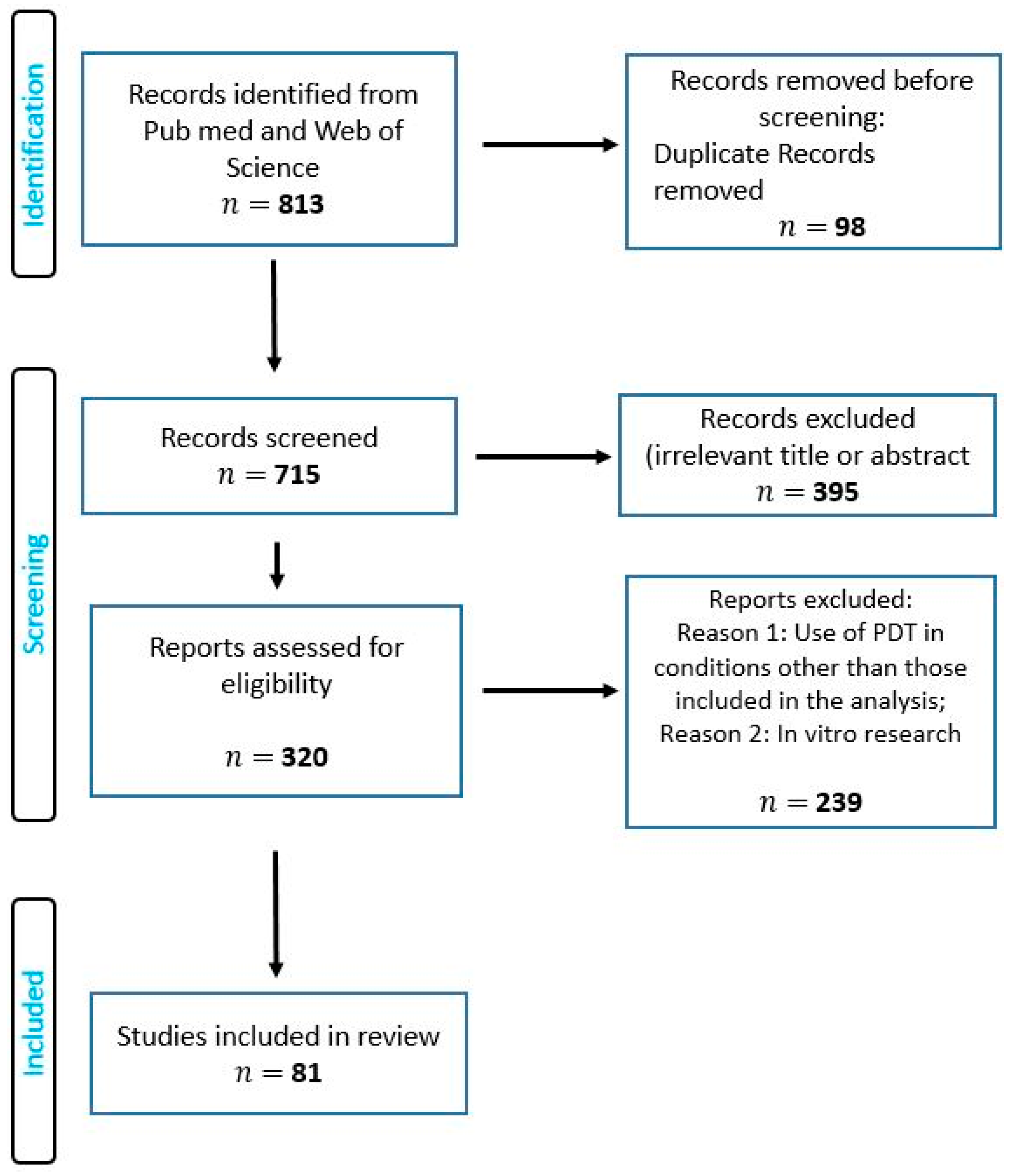 Children 09 00695 g003