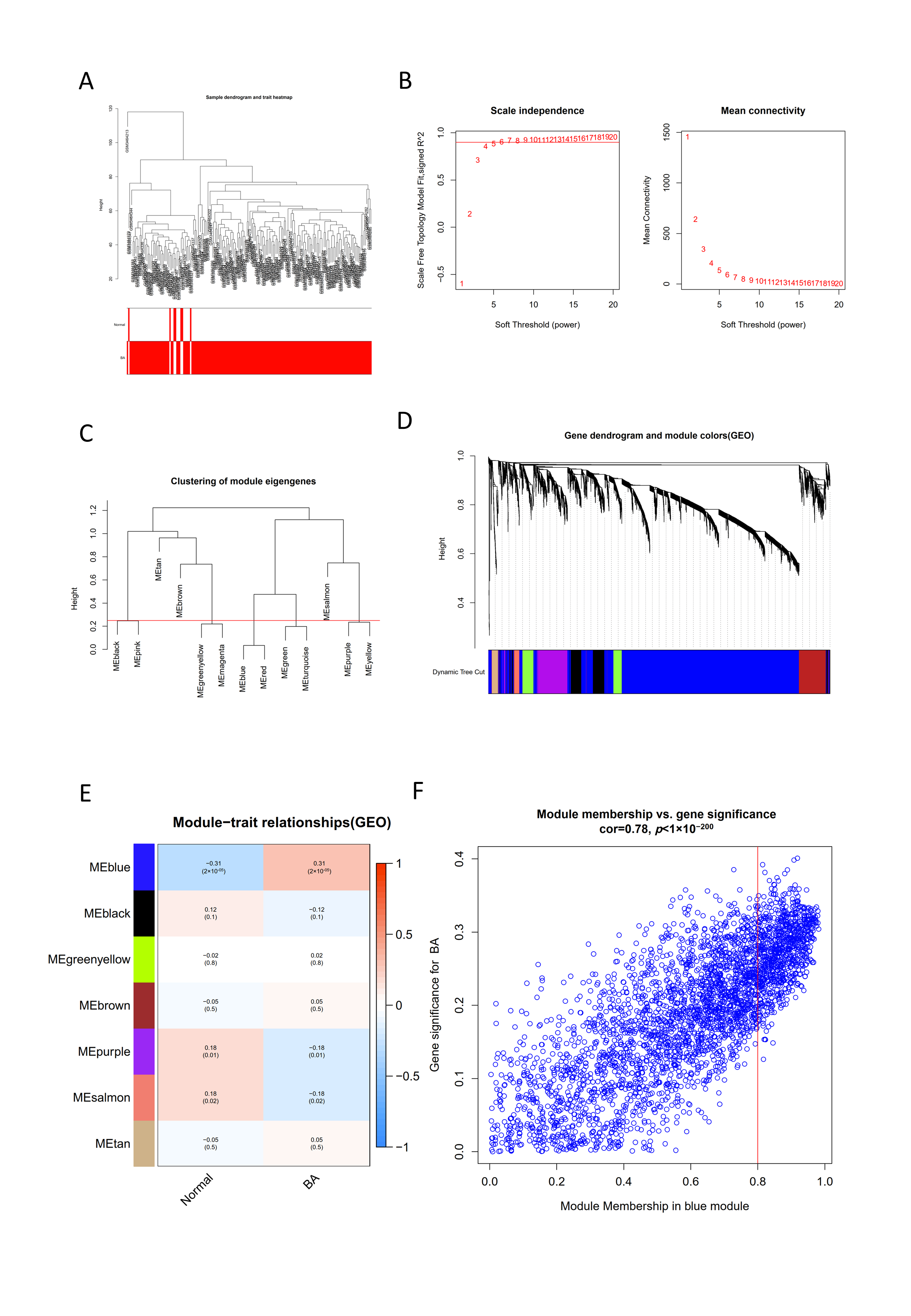 Children 09 00697 g003