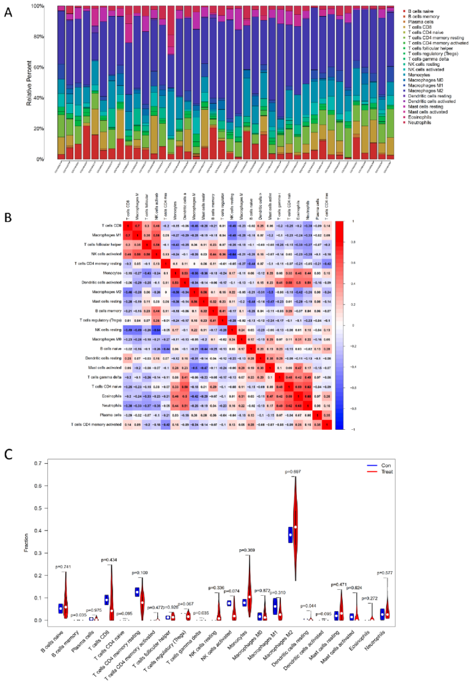 Children 09 00697 g004