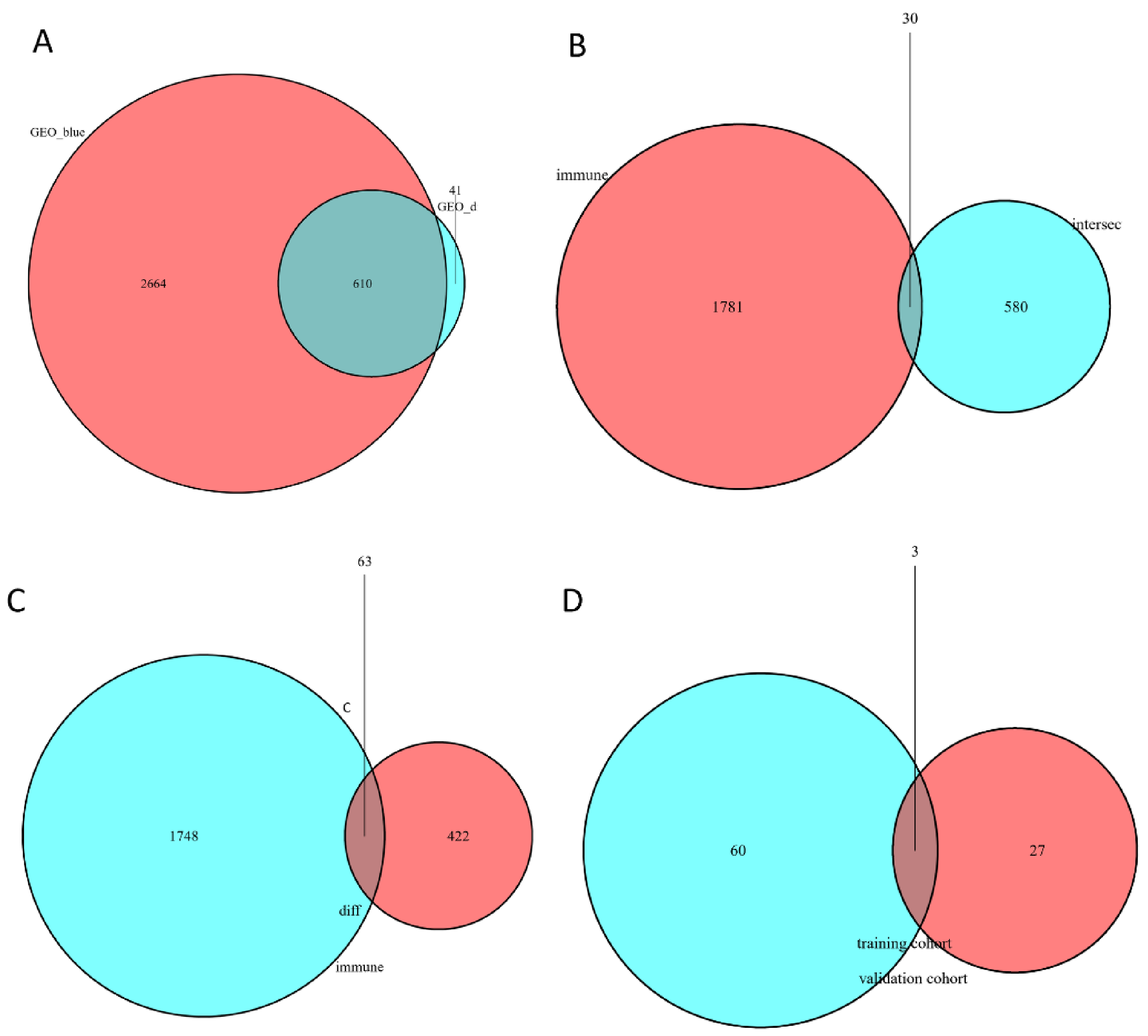 Children 09 00697 g005