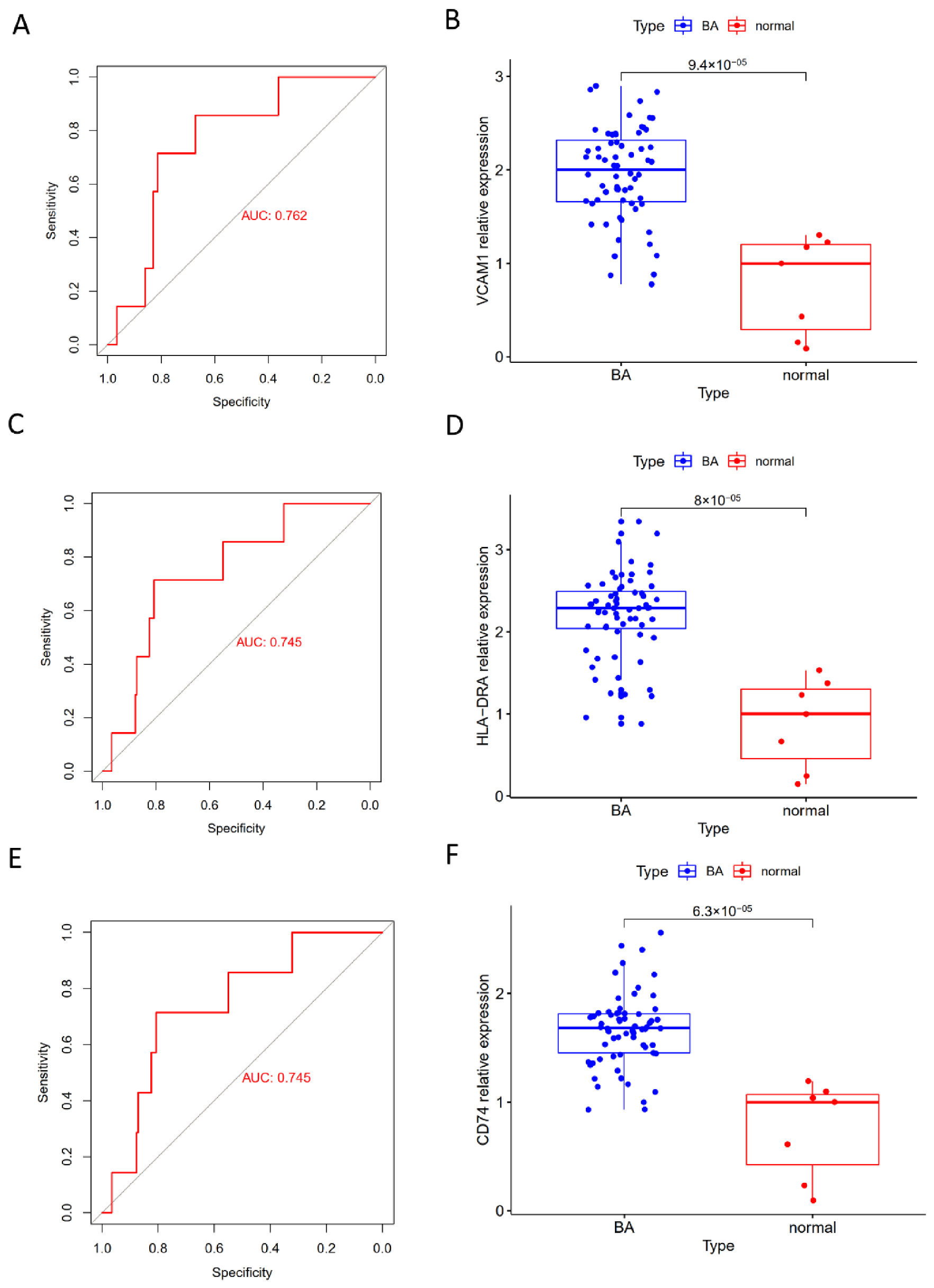 Children 09 00697 g006