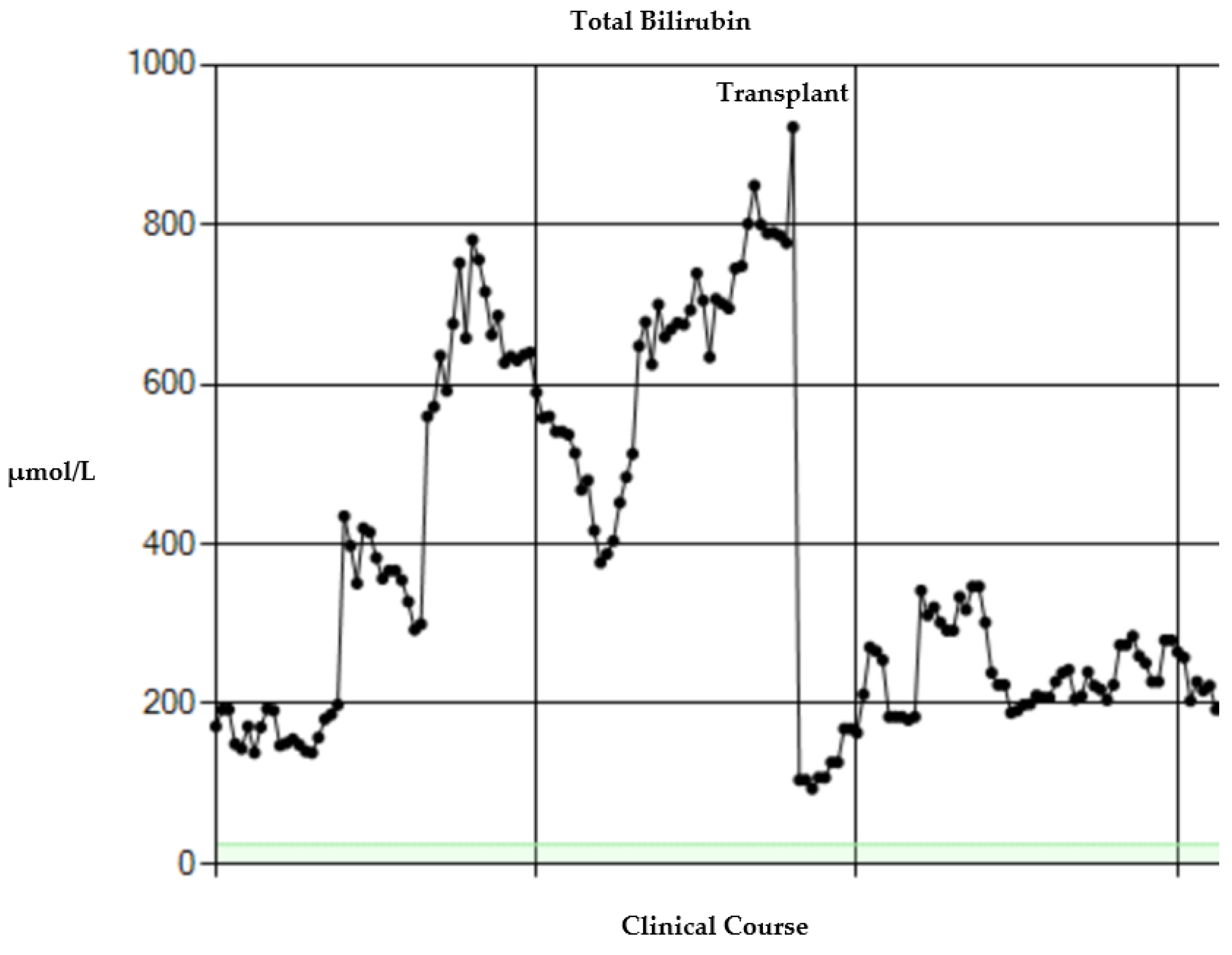 Children 09 00699 g001