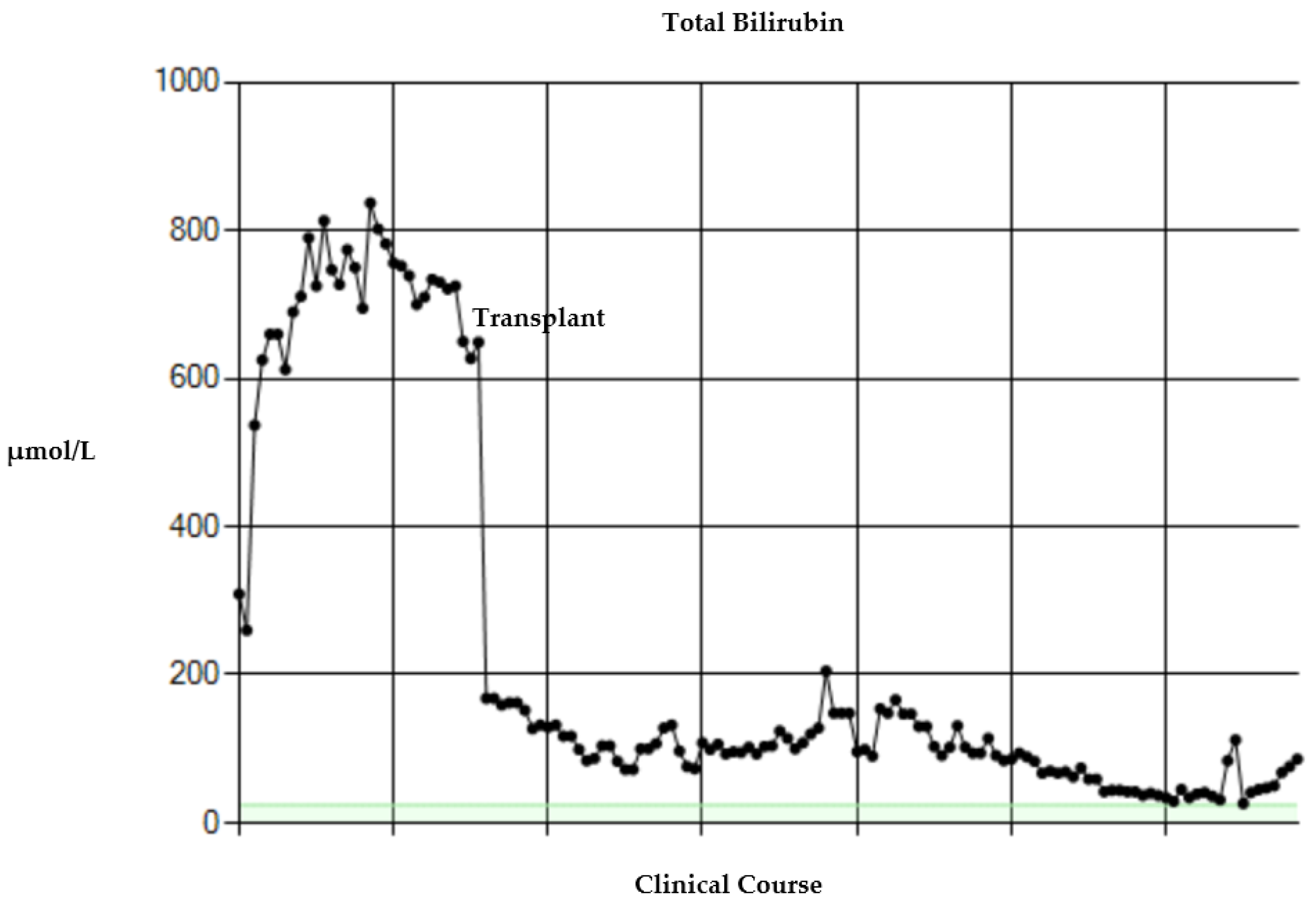 Children 09 00699 g002