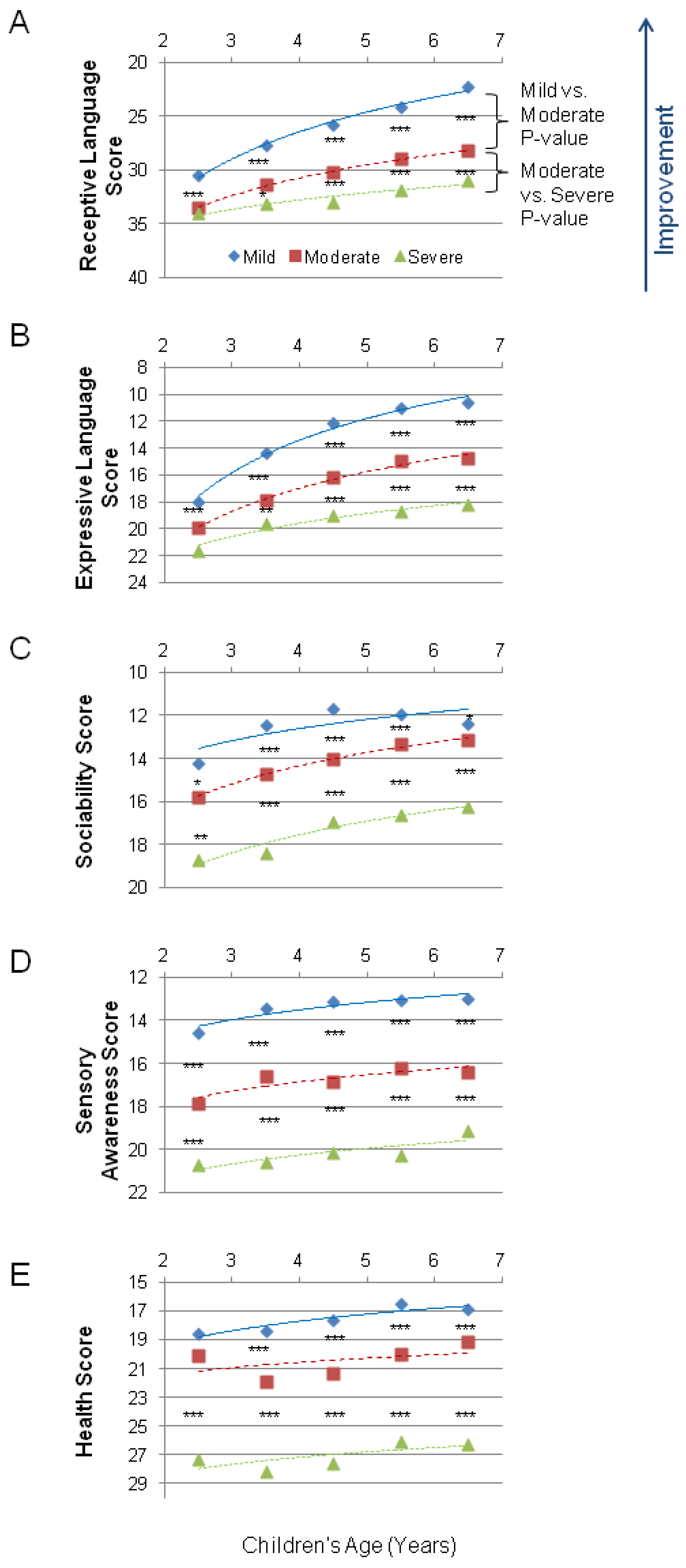 Children 09 00701 g001