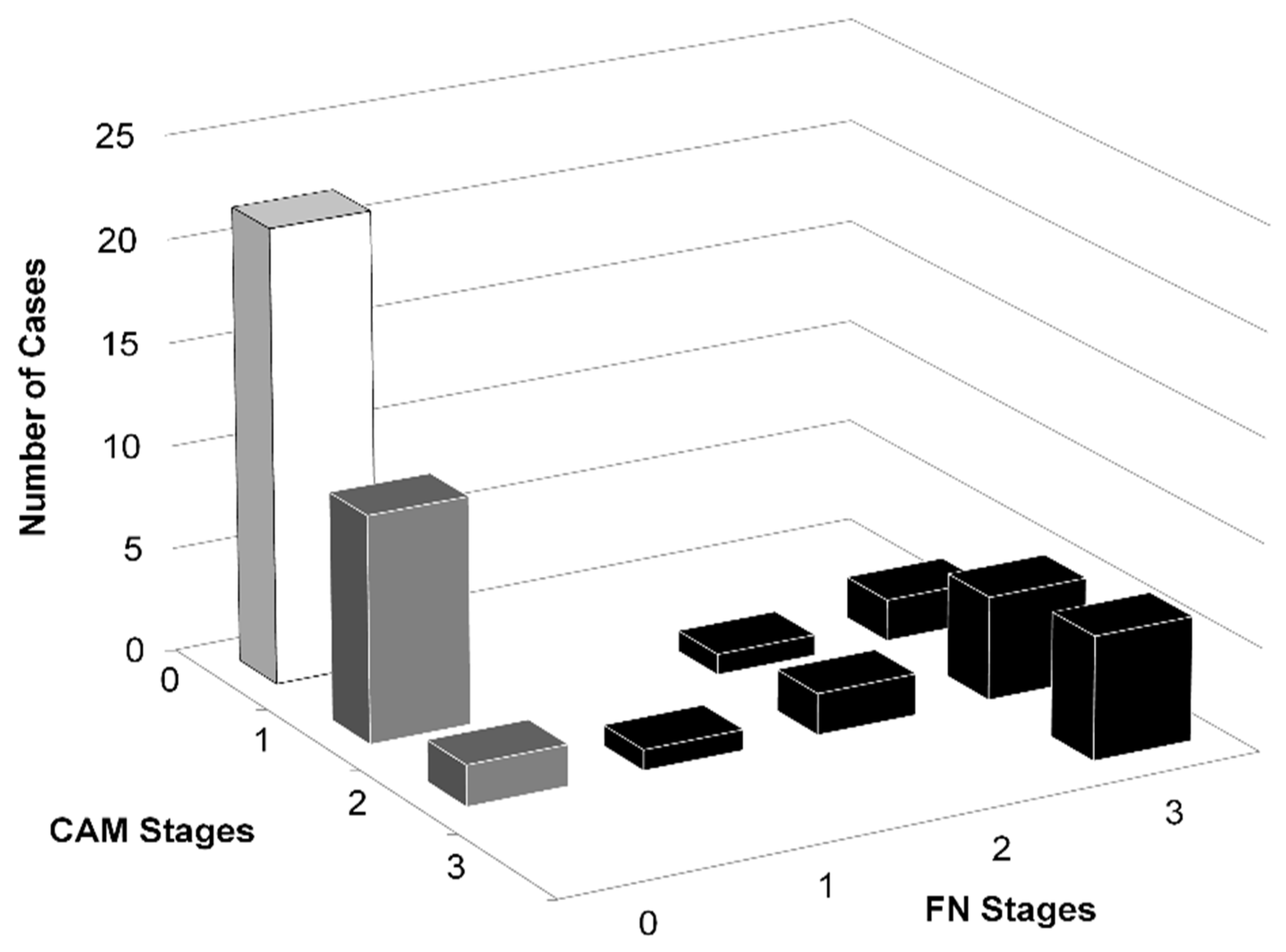 Children 09 00702 g002