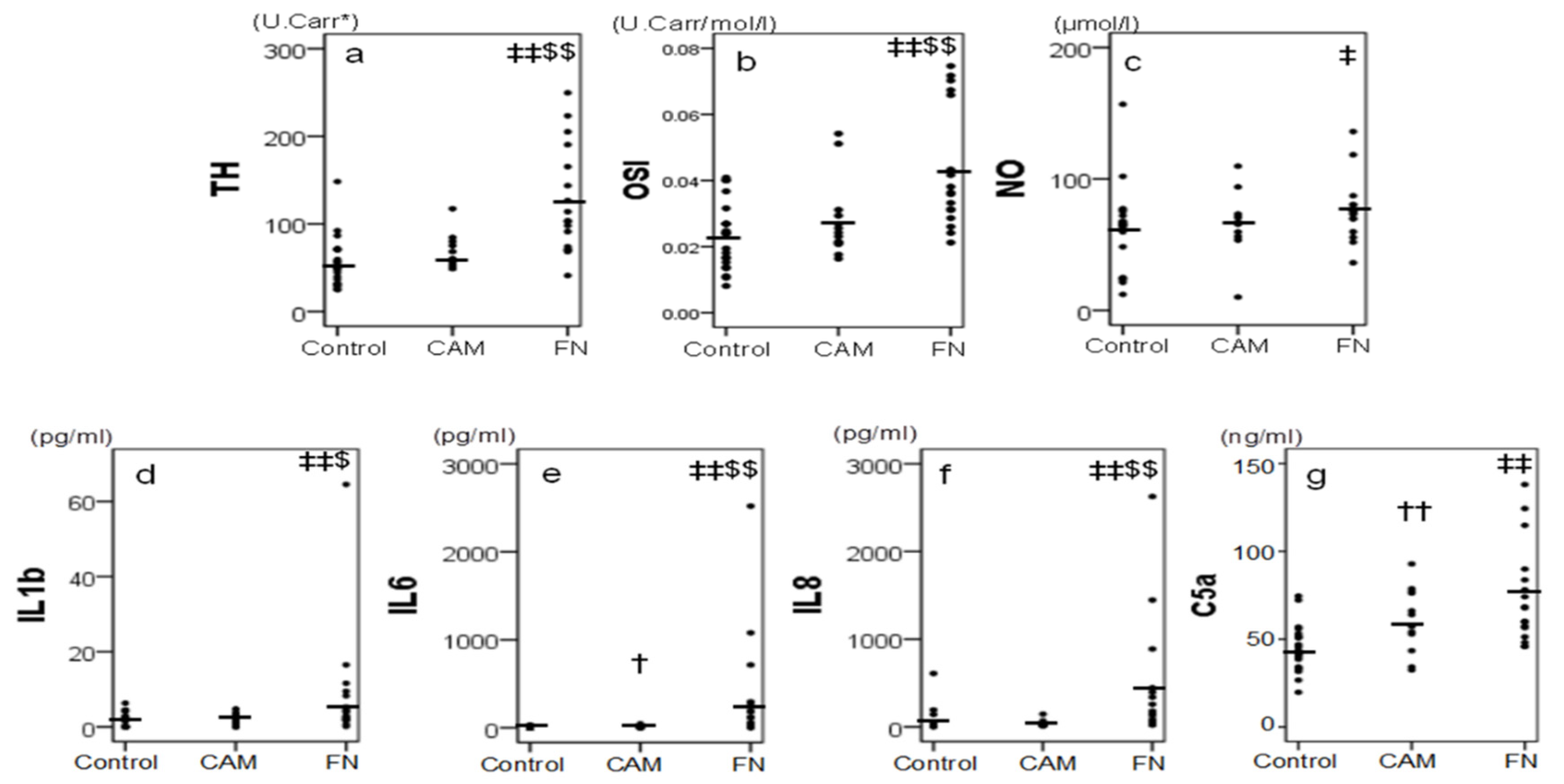 Children 09 00702 g003
