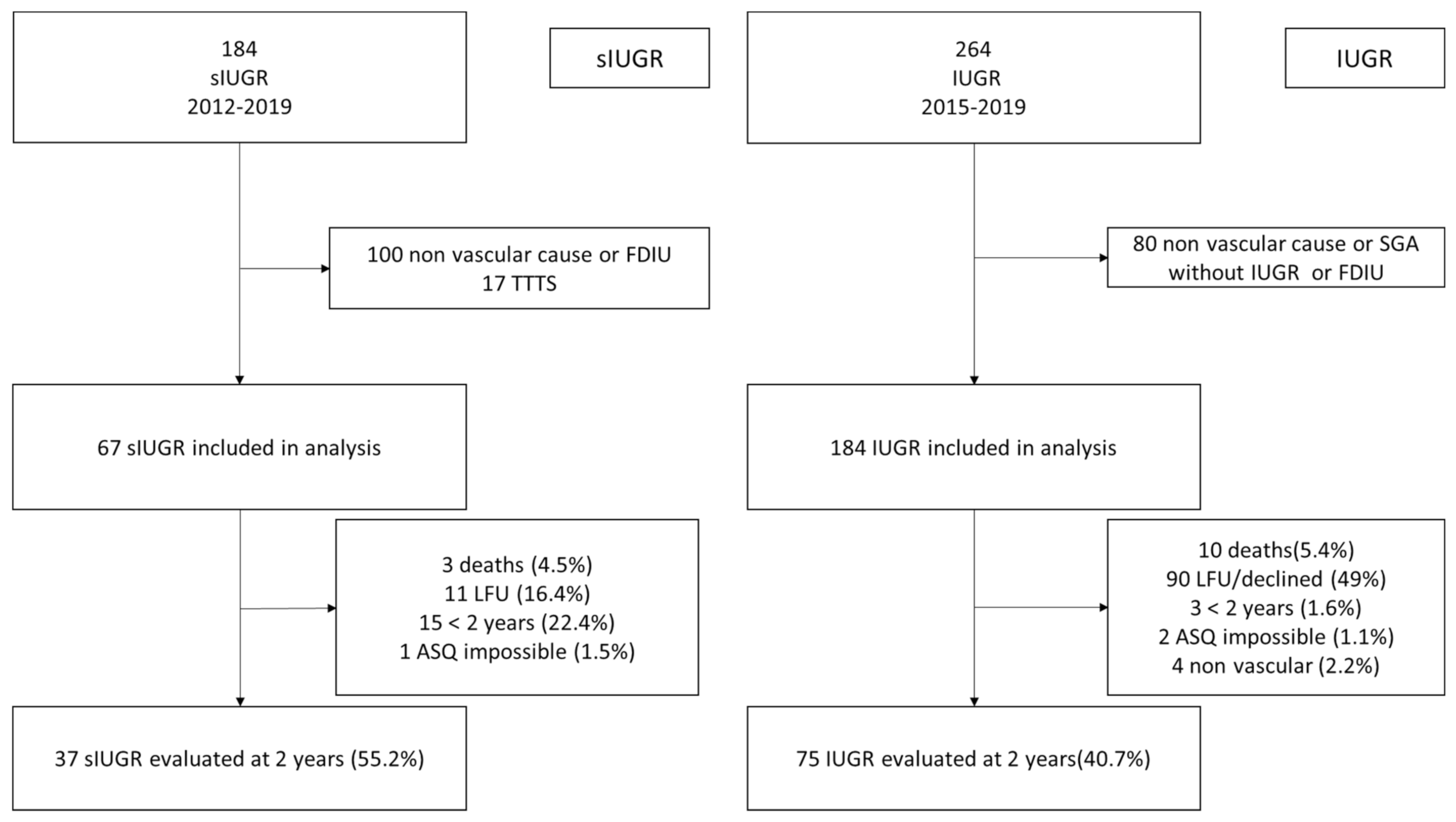 Children 09 00708 g001