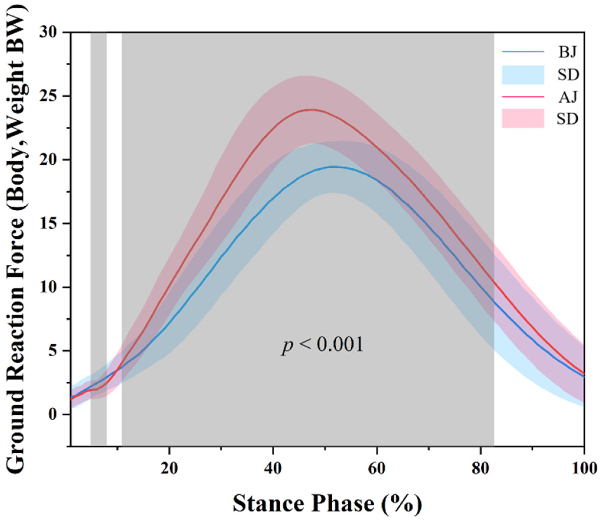 Children 09 00721 g004