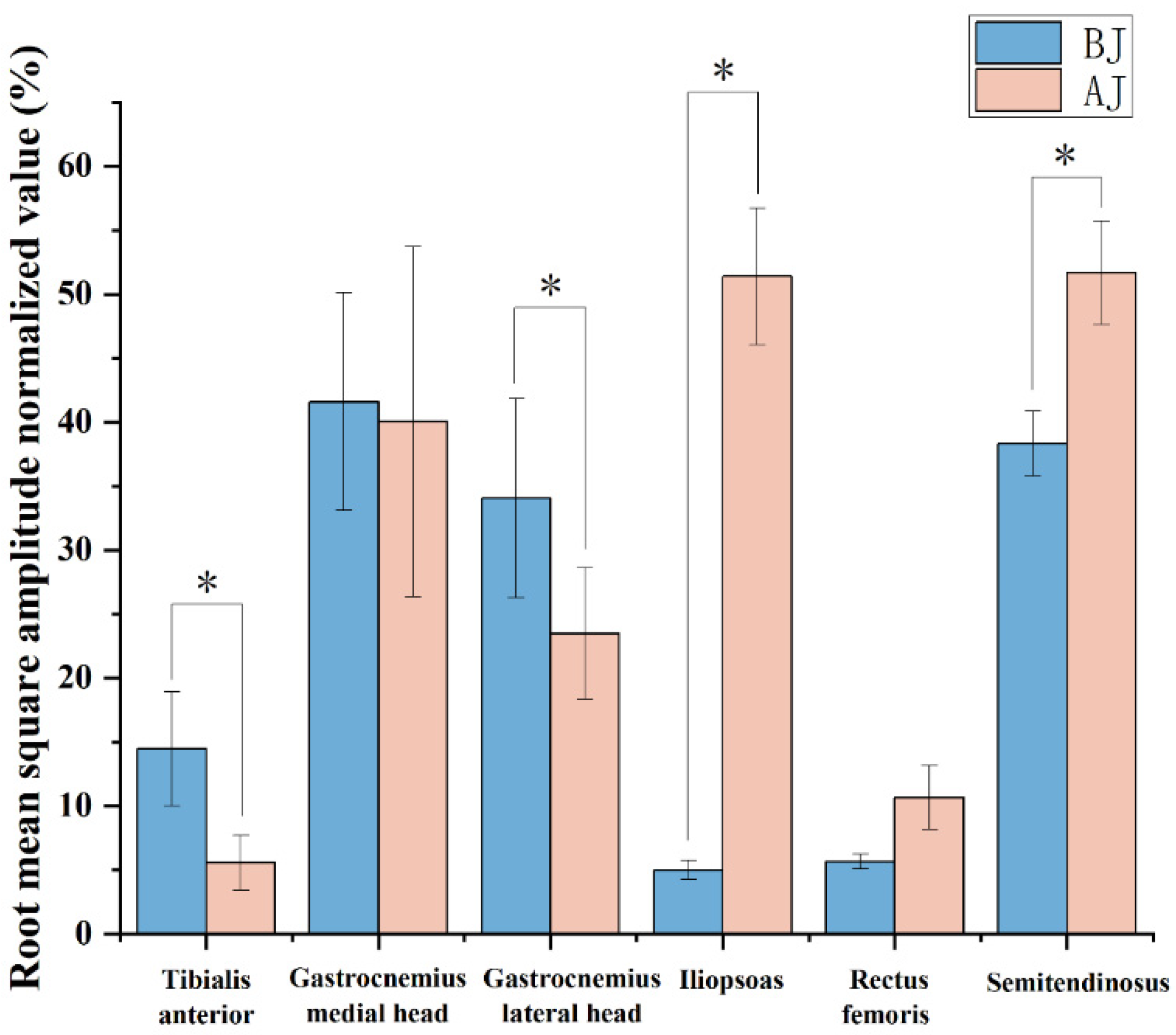 Children 09 00721 g005