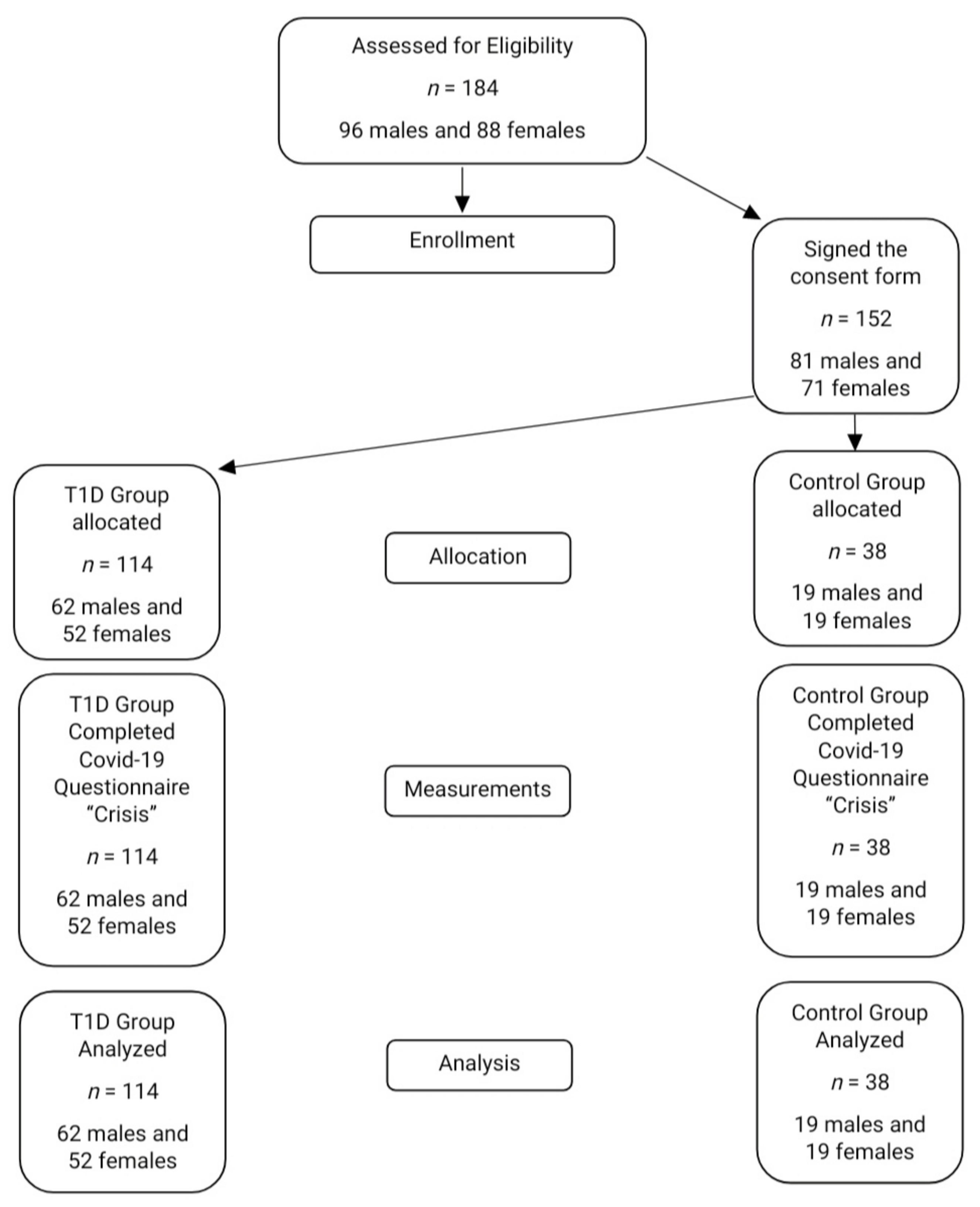 Children 09 00736 g001