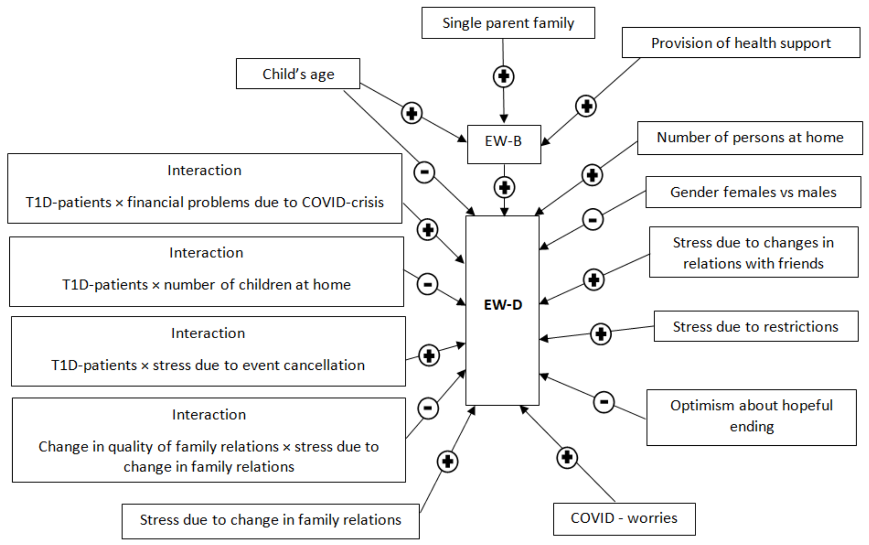 Children 09 00736 g002