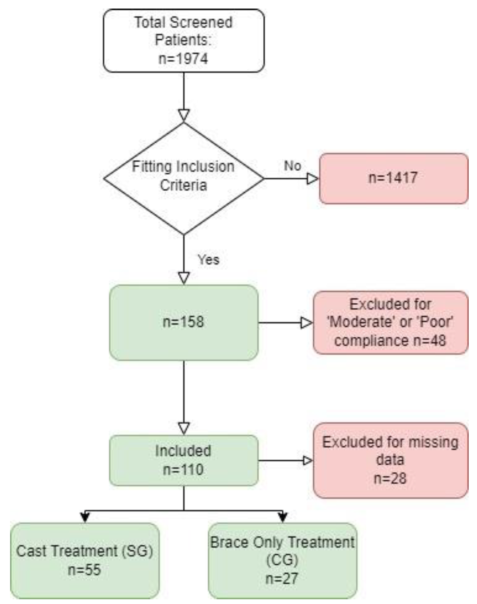Children 09 00760 g001 Children 09 00760 g001