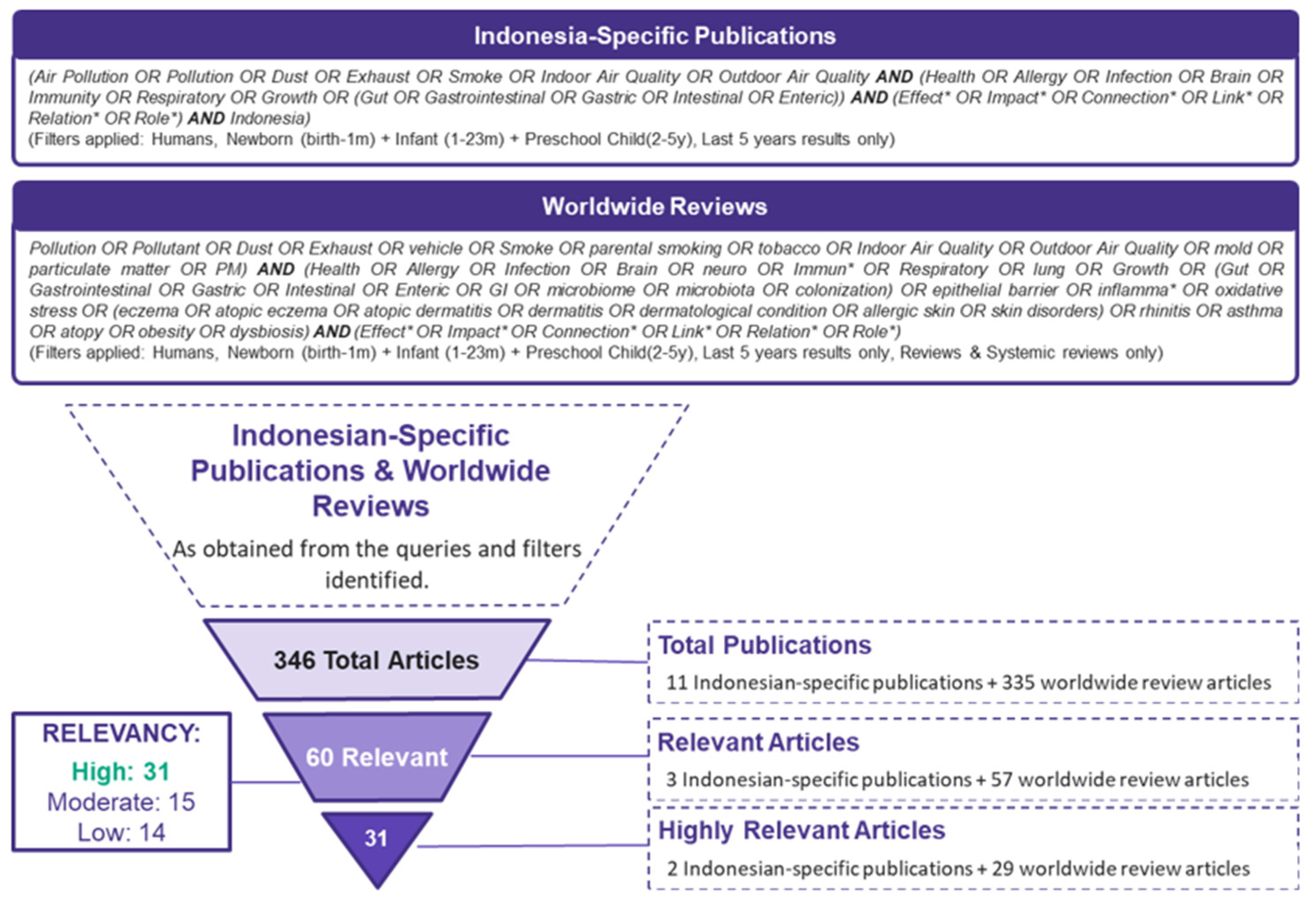 Children 09 00765 g001