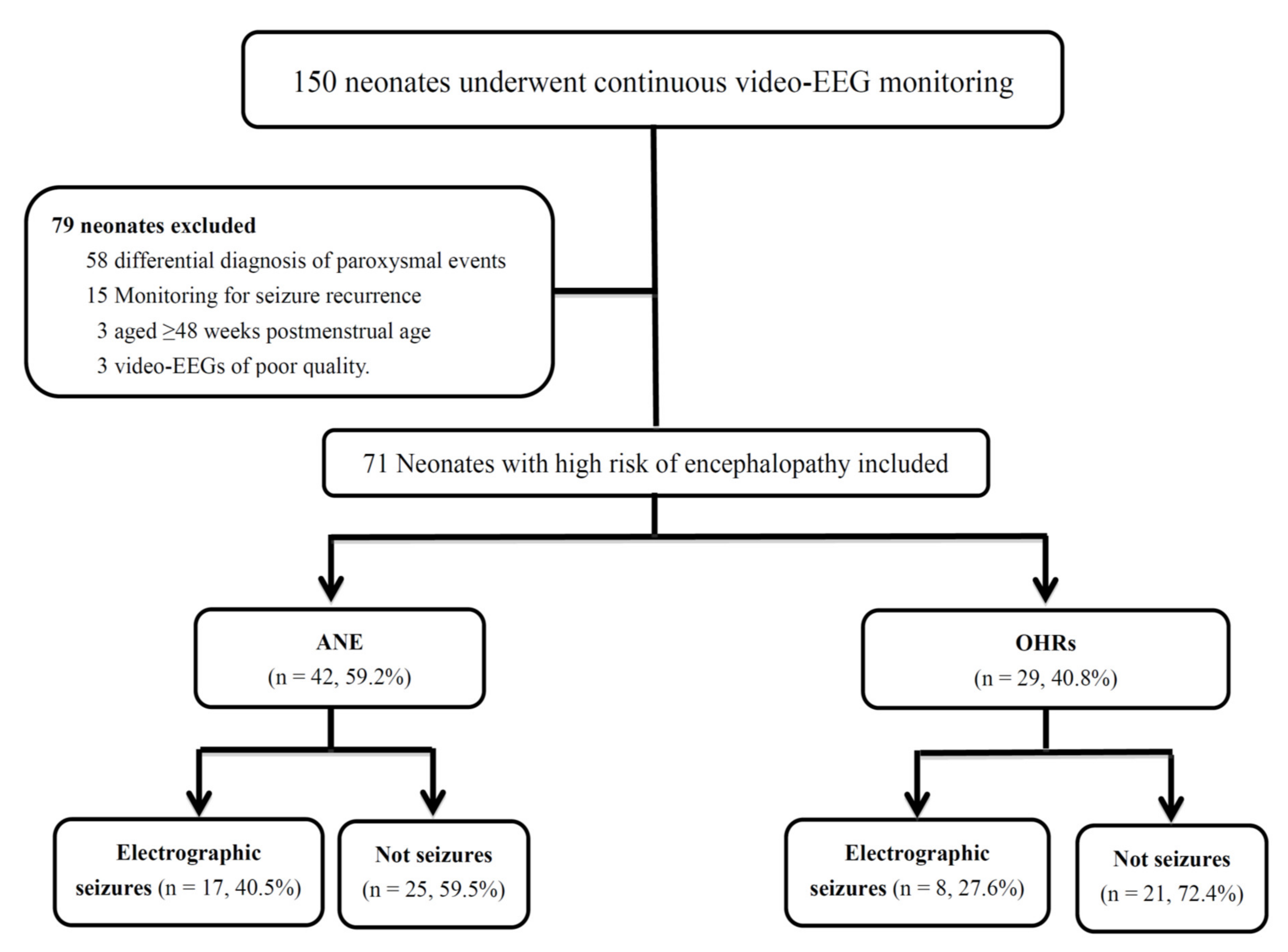 Children 09 00770 g001