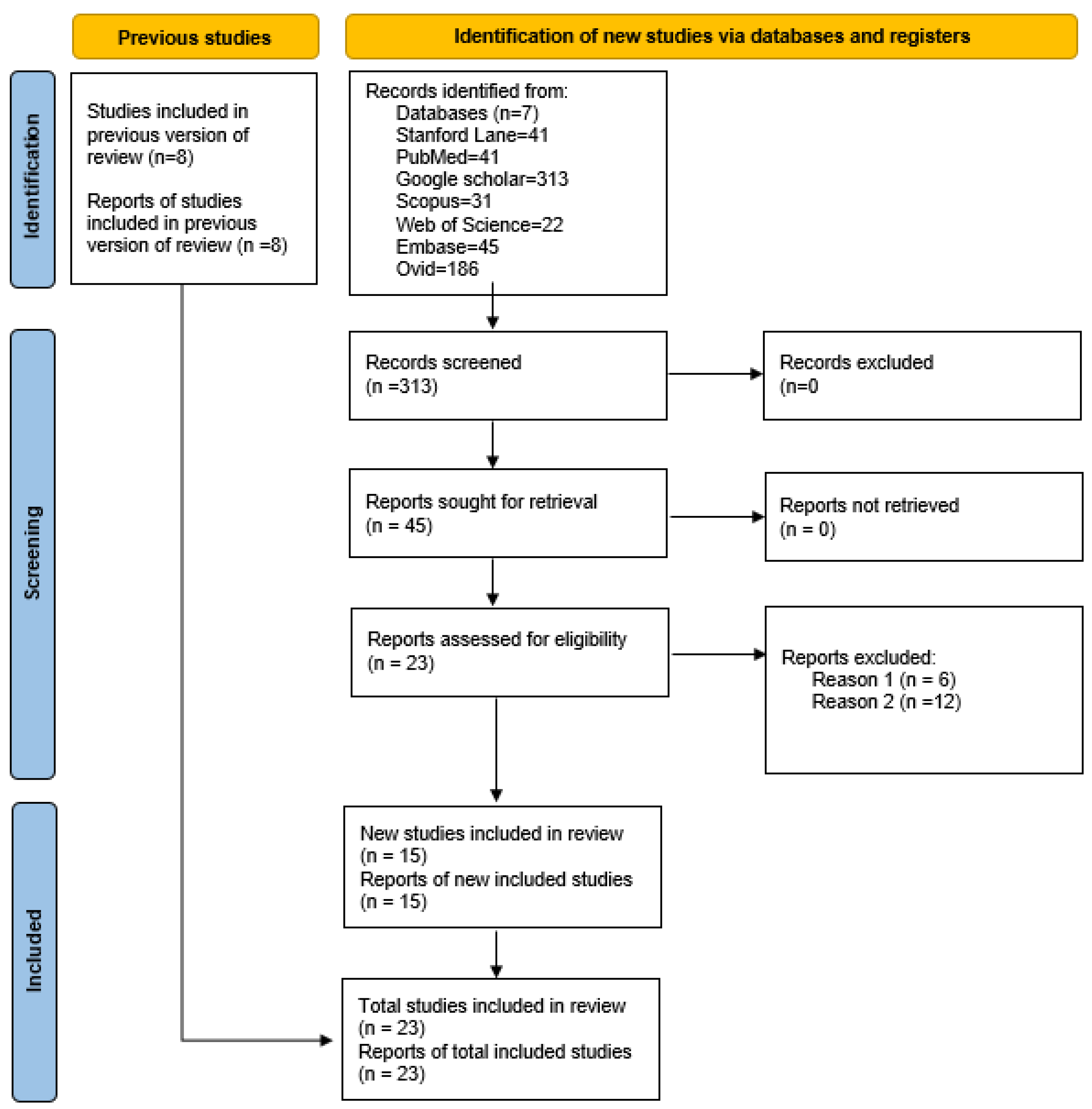 Children 09 00781 g001